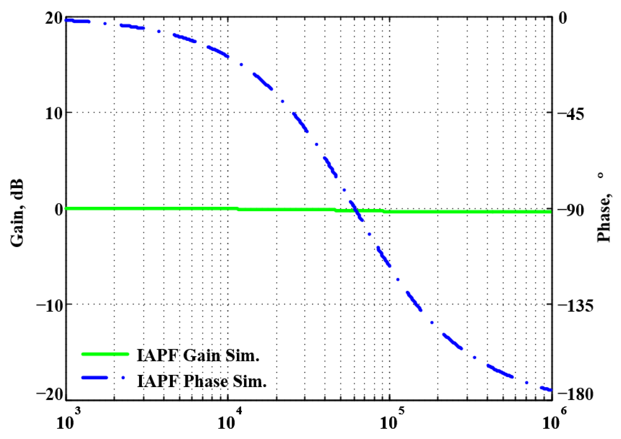 Sensors 22 06250 g008