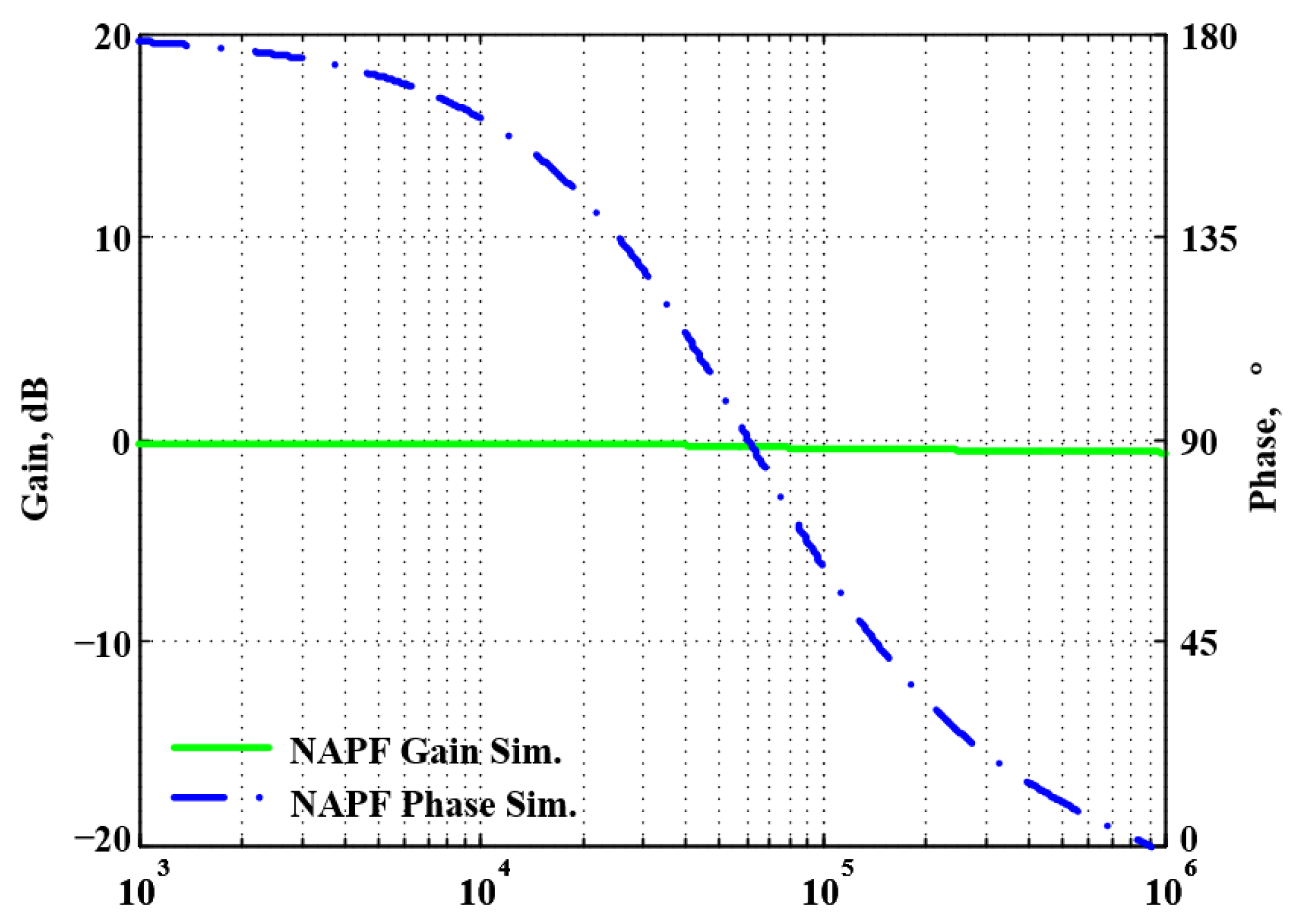 Sensors 22 06250 g009