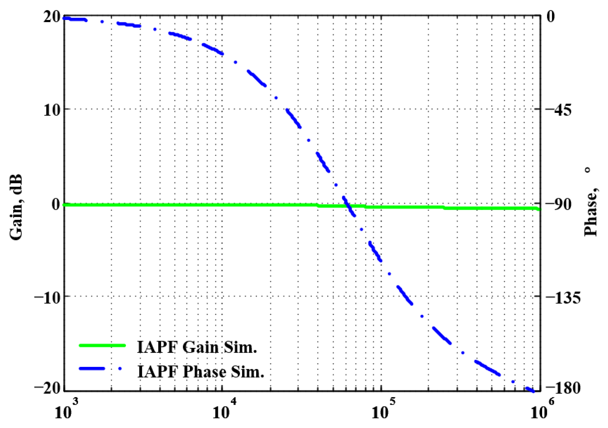 Sensors 22 06250 g010