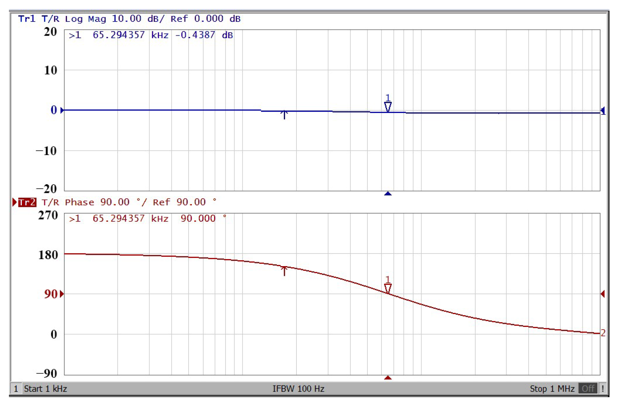 Sensors 22 06250 g013