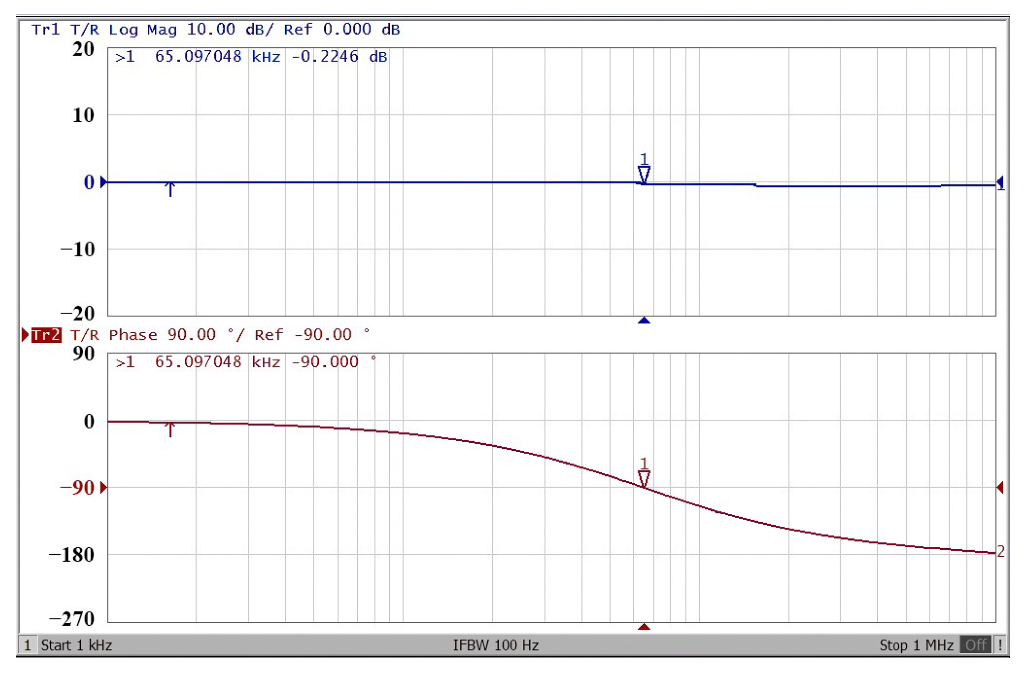 Sensors 22 06250 g014
