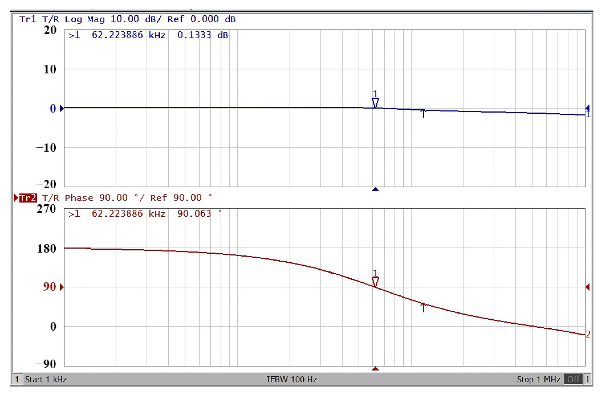 Sensors 22 06250 g017