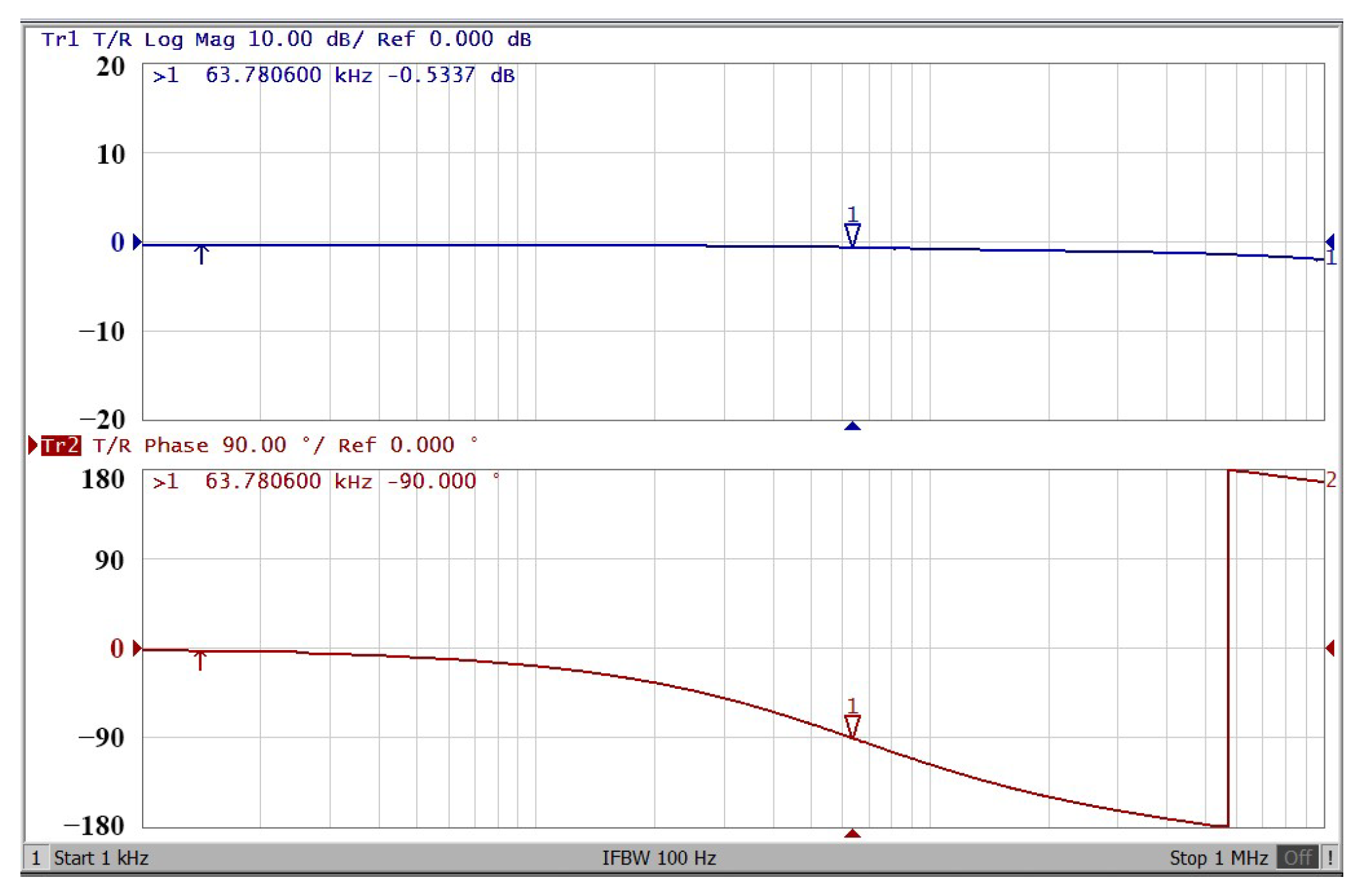 Sensors 22 06250 g018