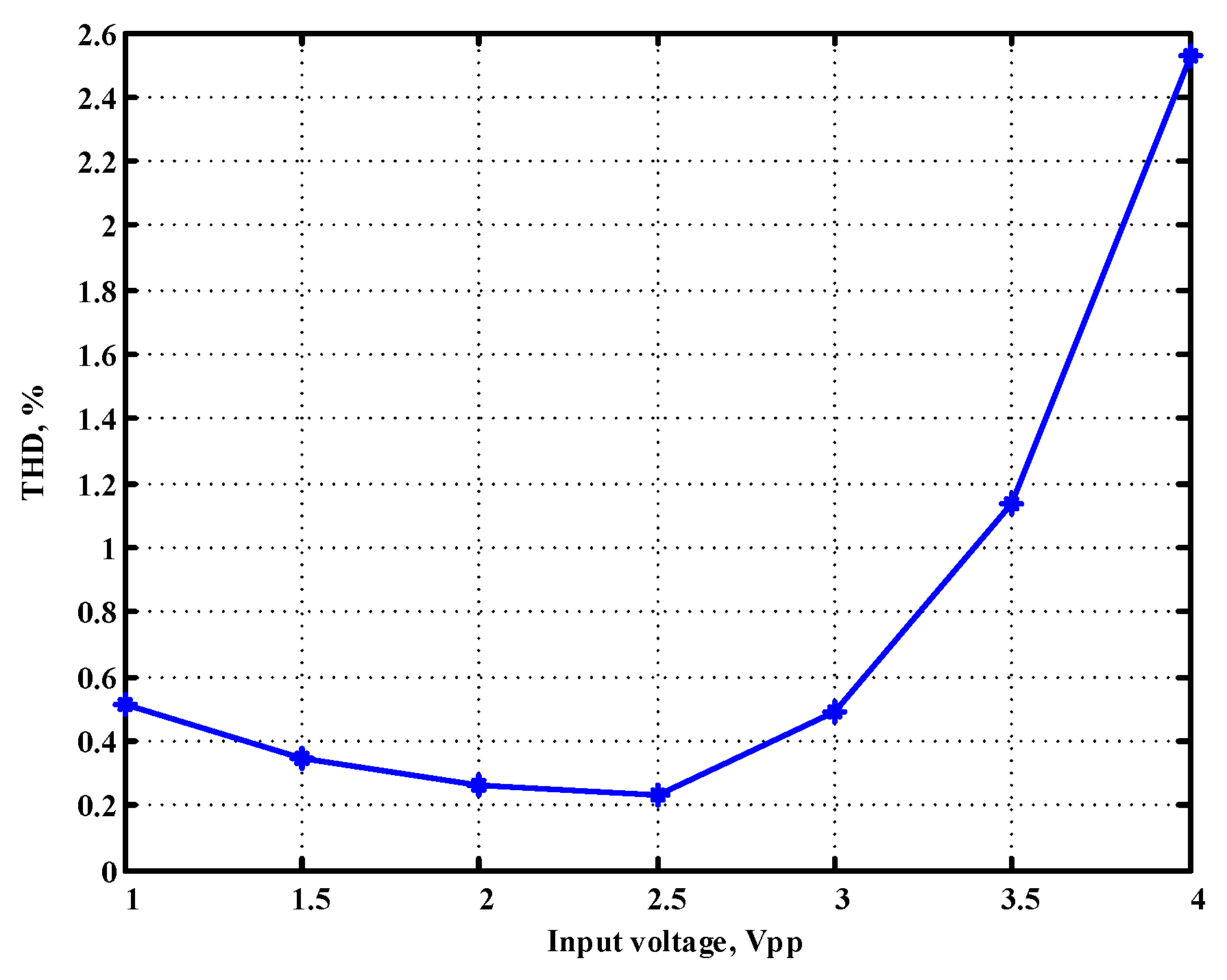 Sensors 22 06250 g023