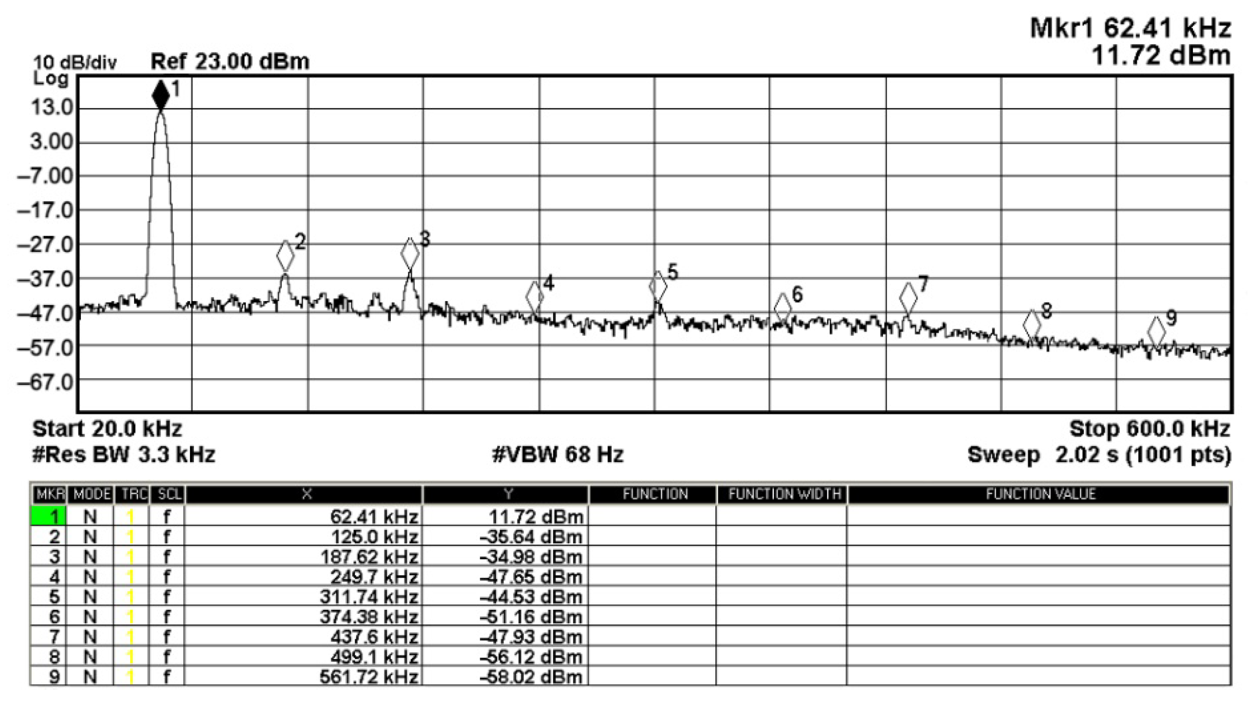 Sensors 22 06250 g026