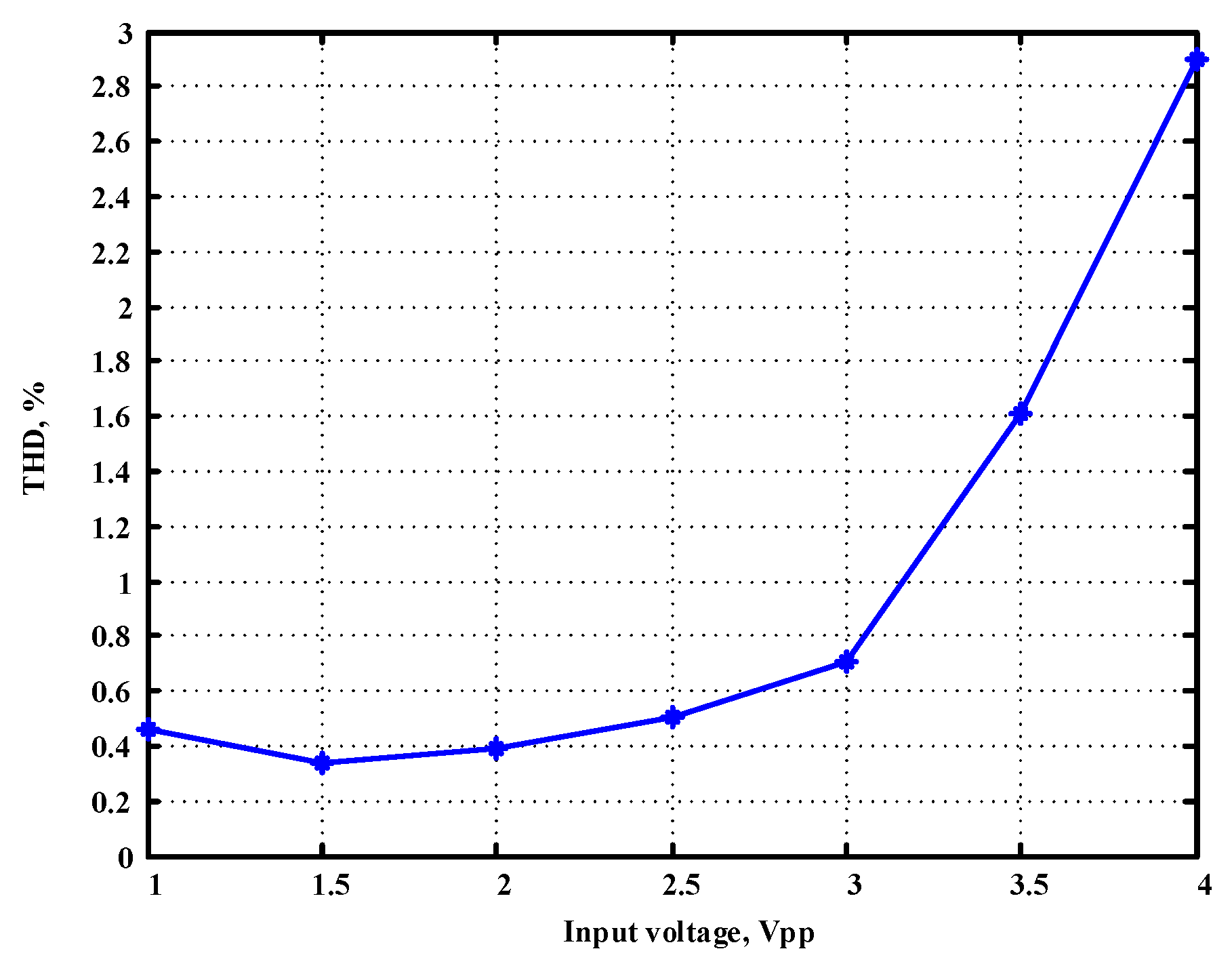 Sensors 22 06250 g027