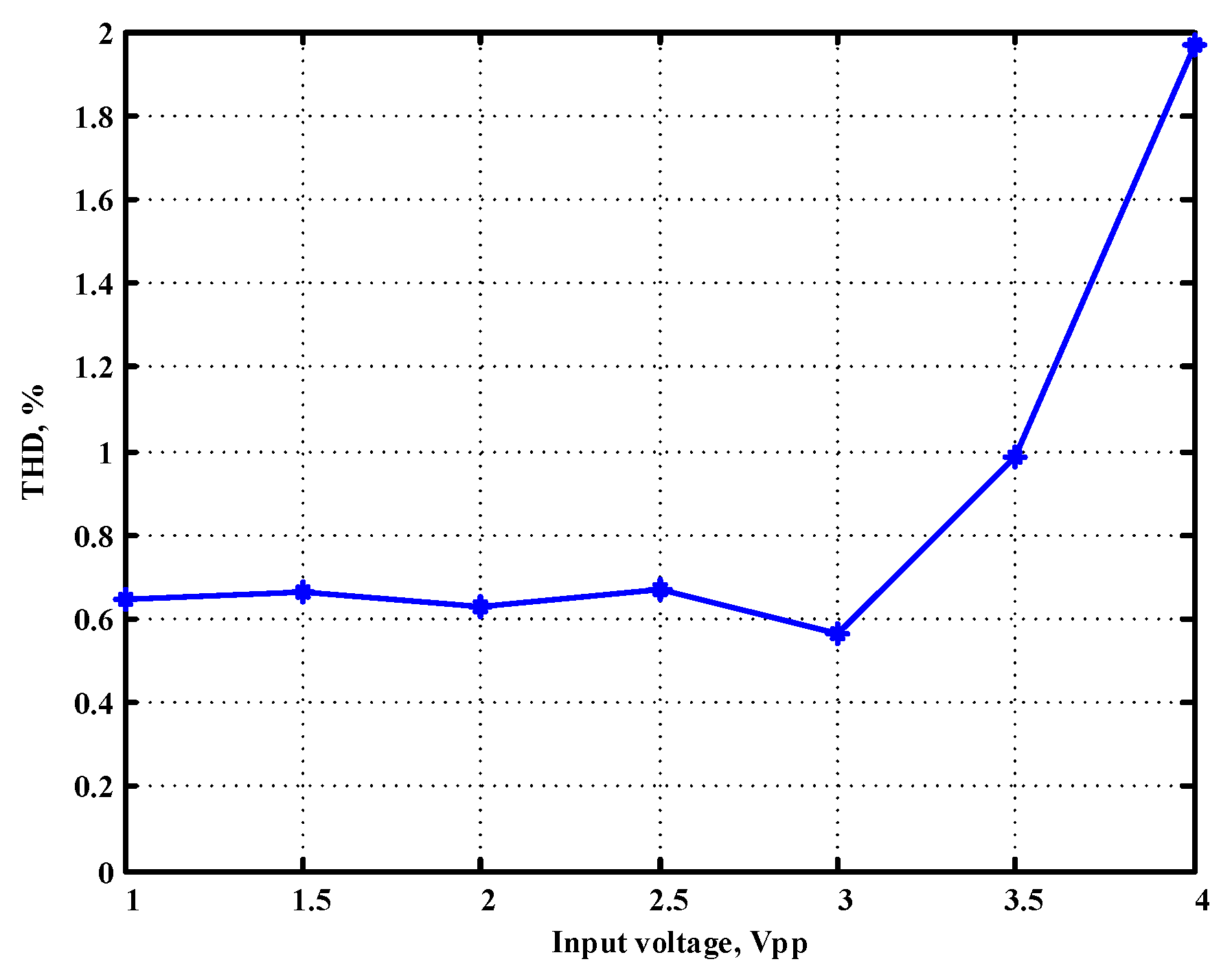 Sensors 22 06250 g028