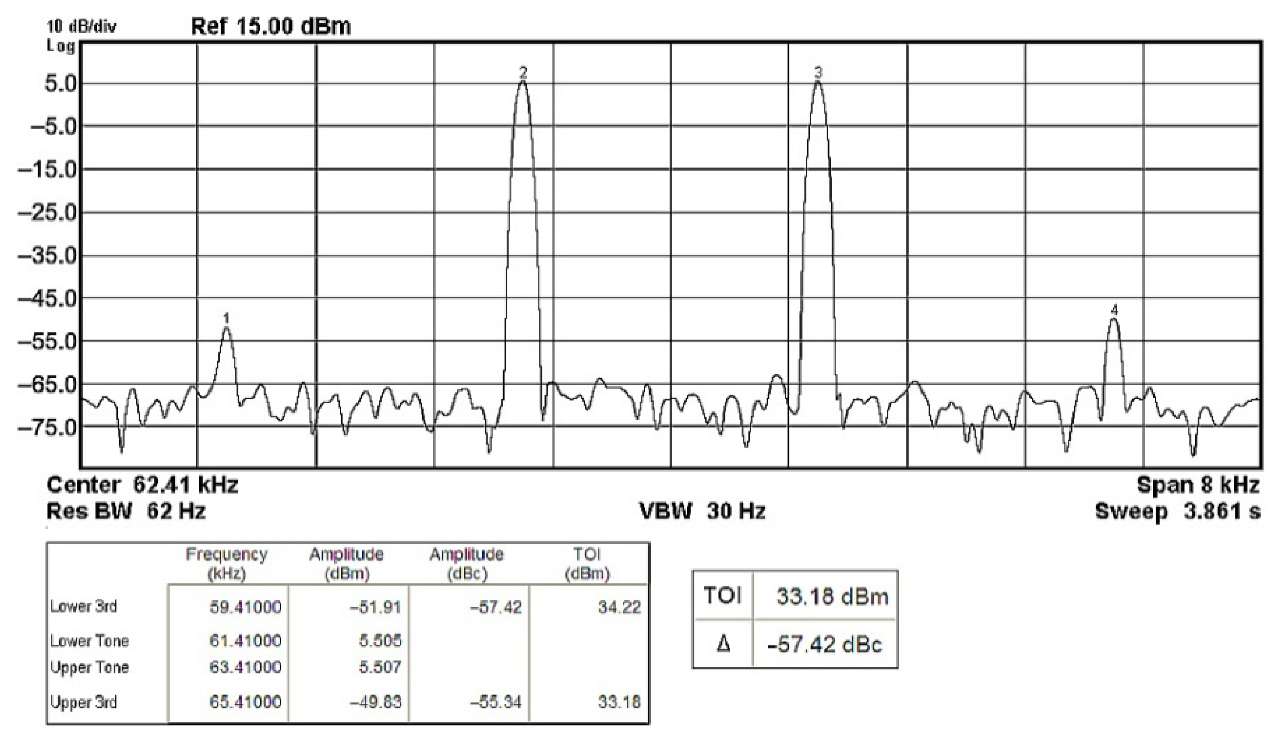 Sensors 22 06250 g029