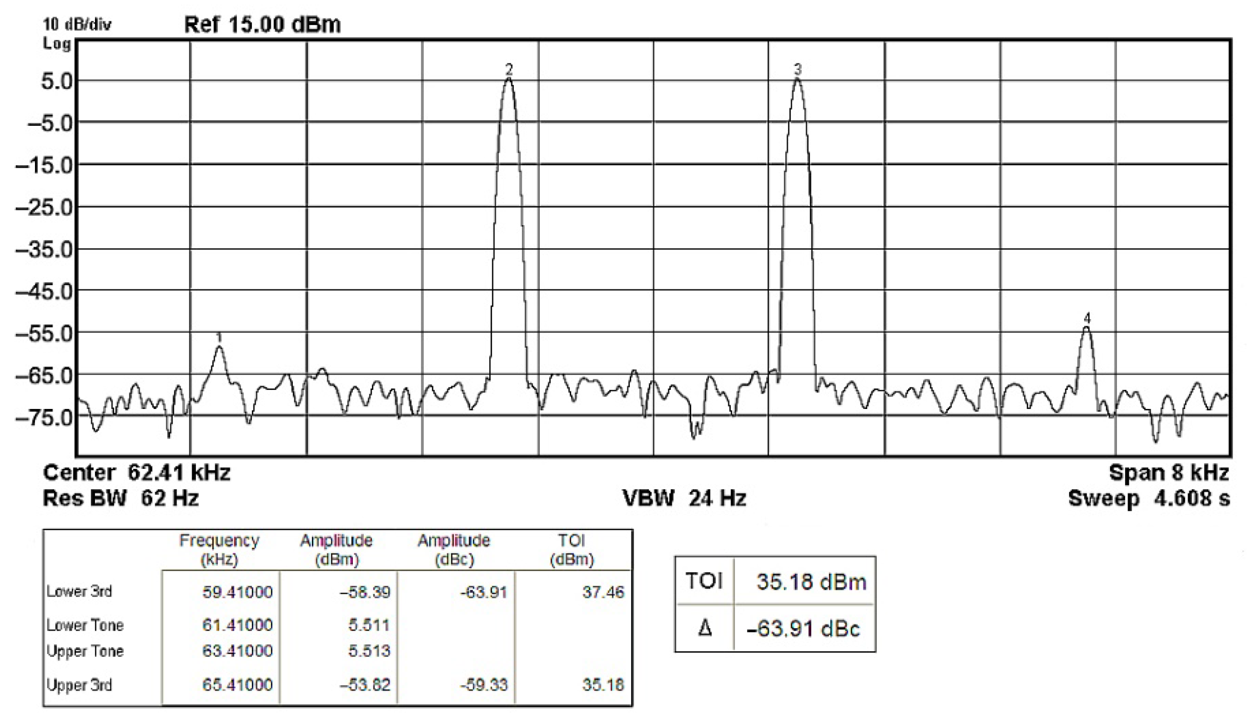 Sensors 22 06250 g030