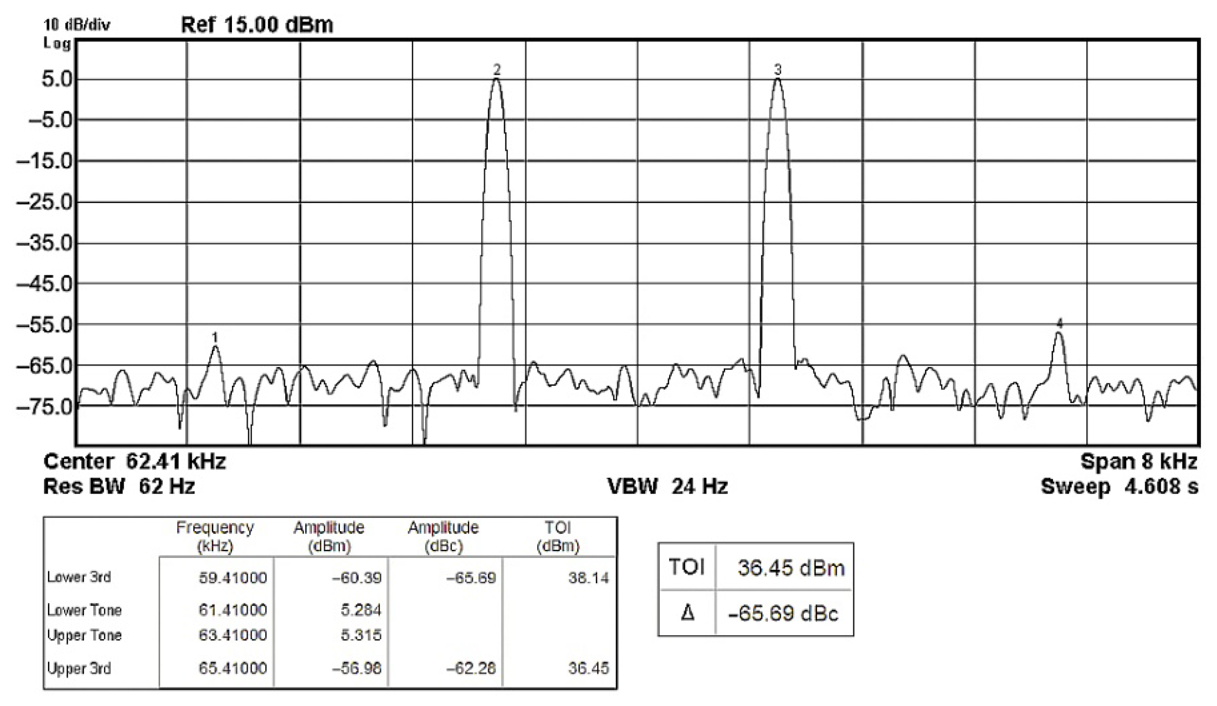 Sensors 22 06250 g031