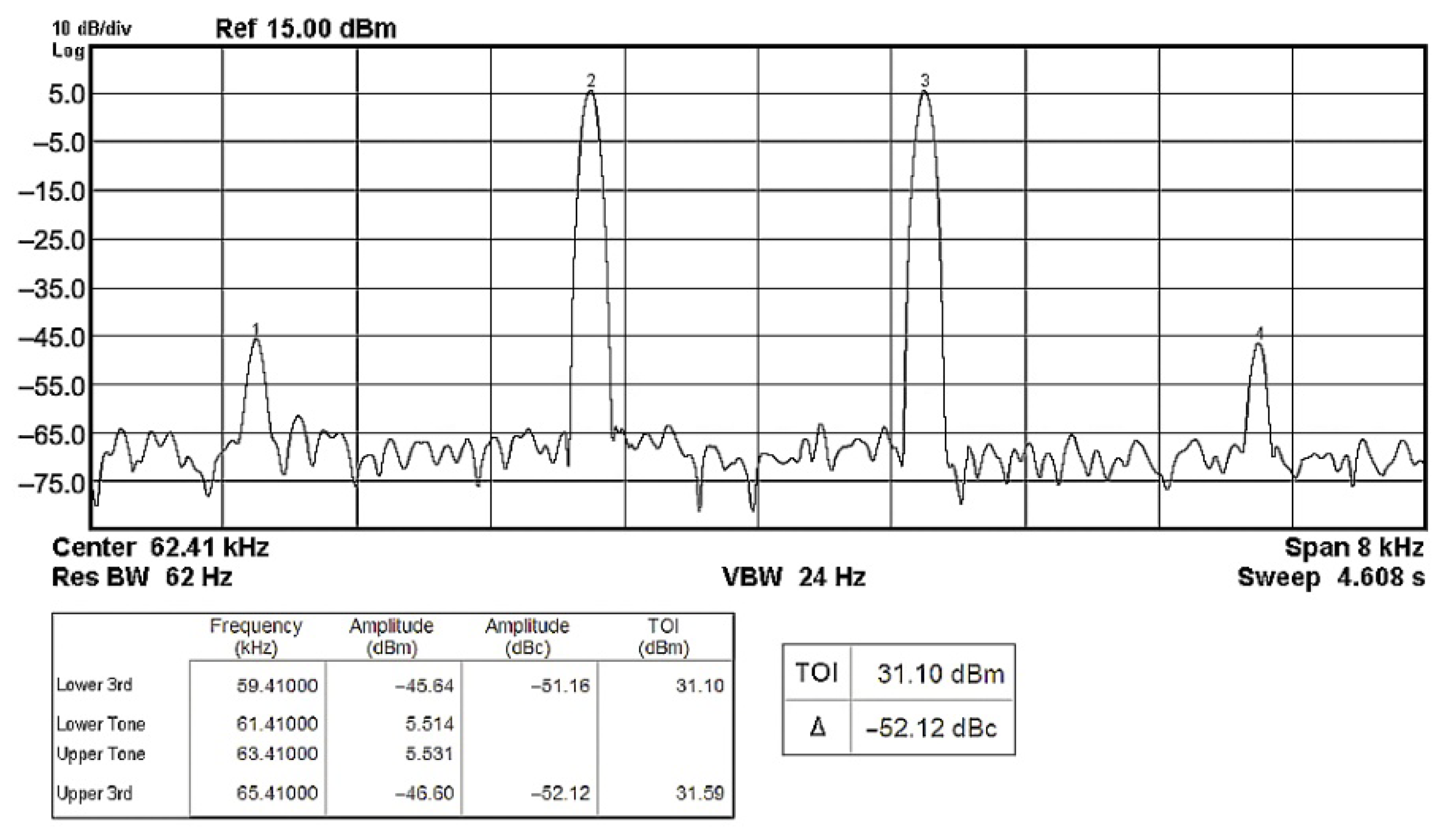 Sensors 22 06250 g032