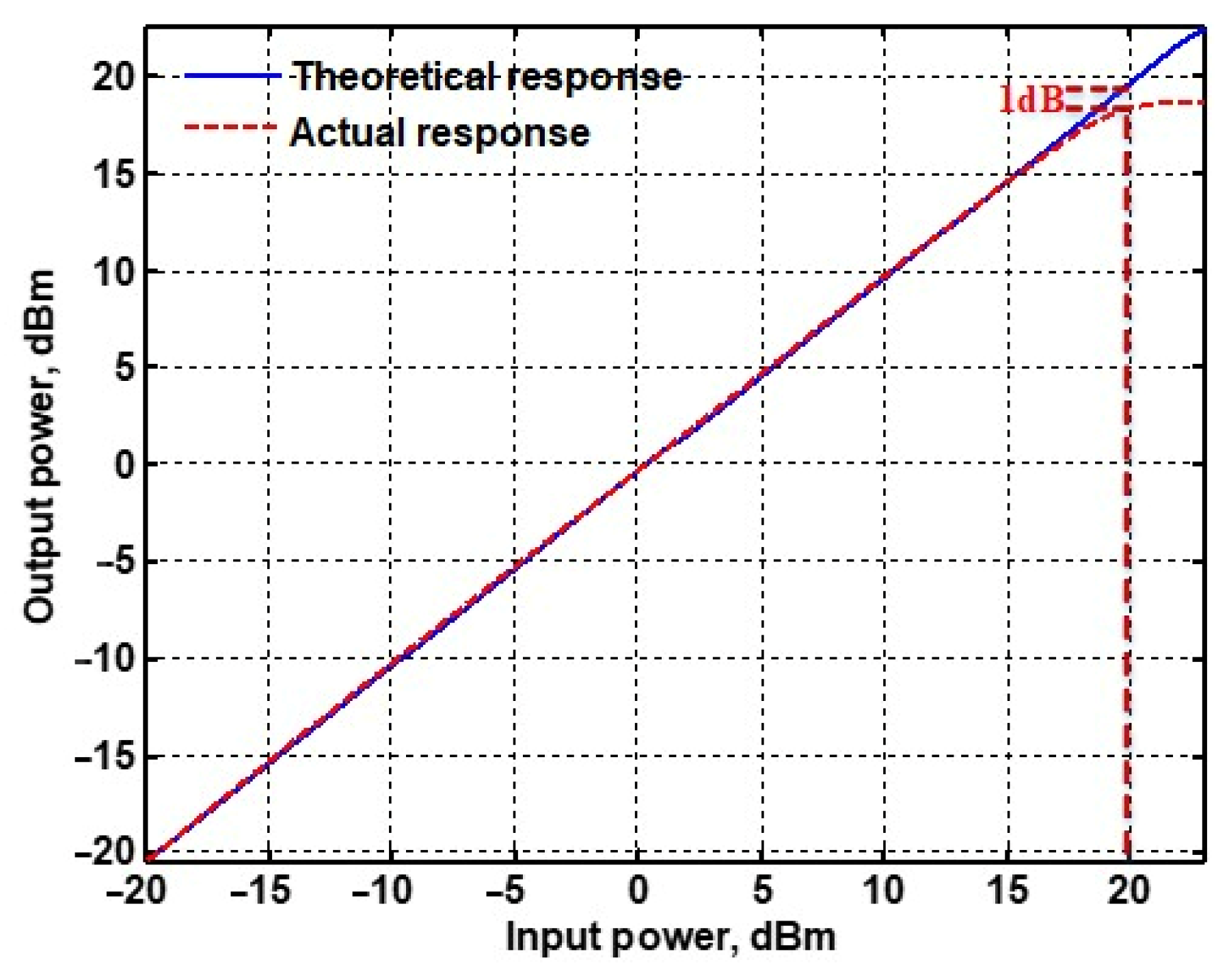 Sensors 22 06250 g037