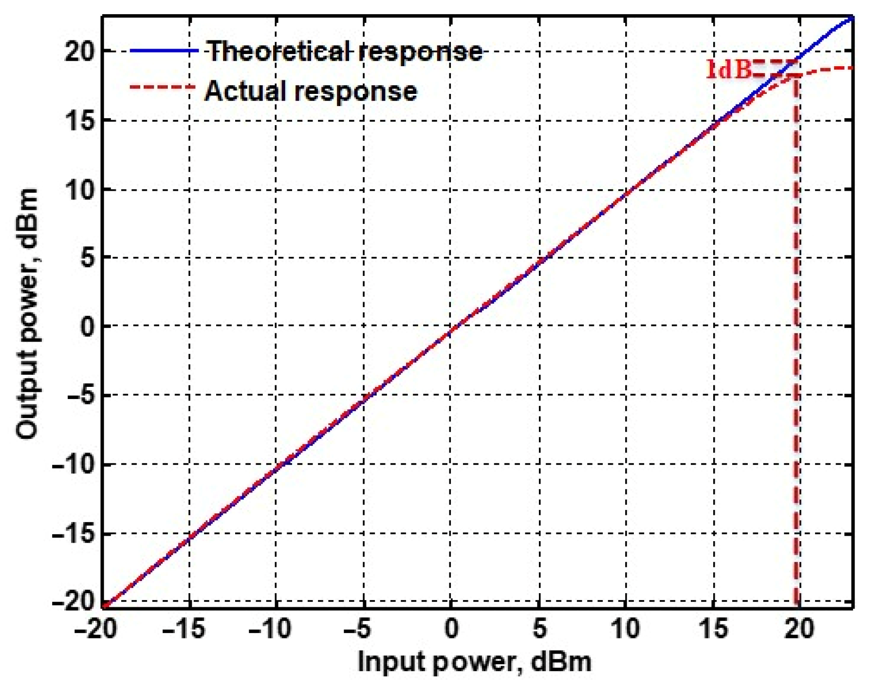 Sensors 22 06250 g038