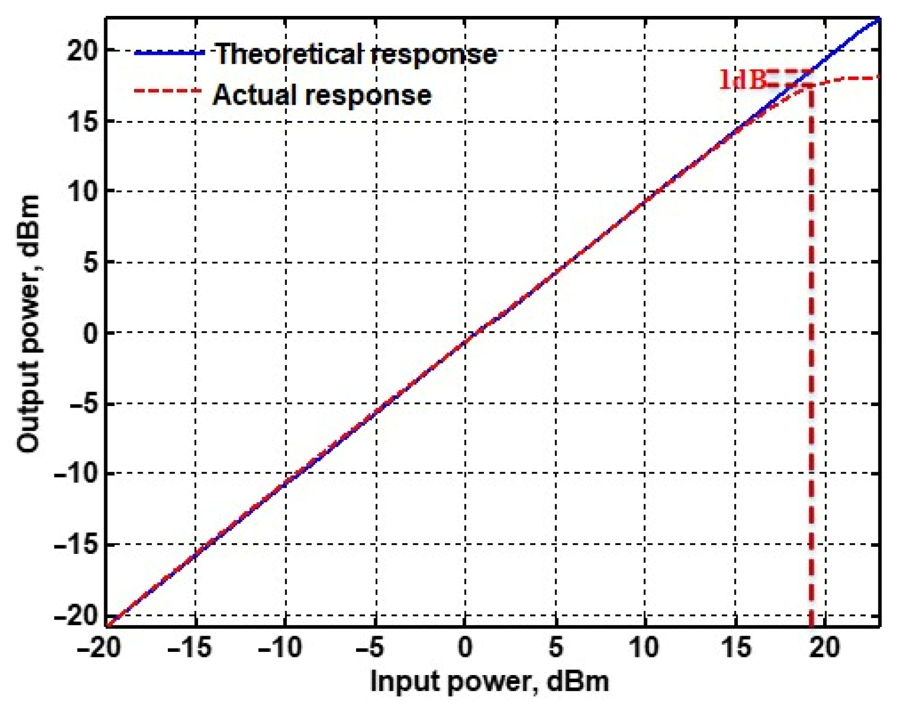 Sensors 22 06250 g039