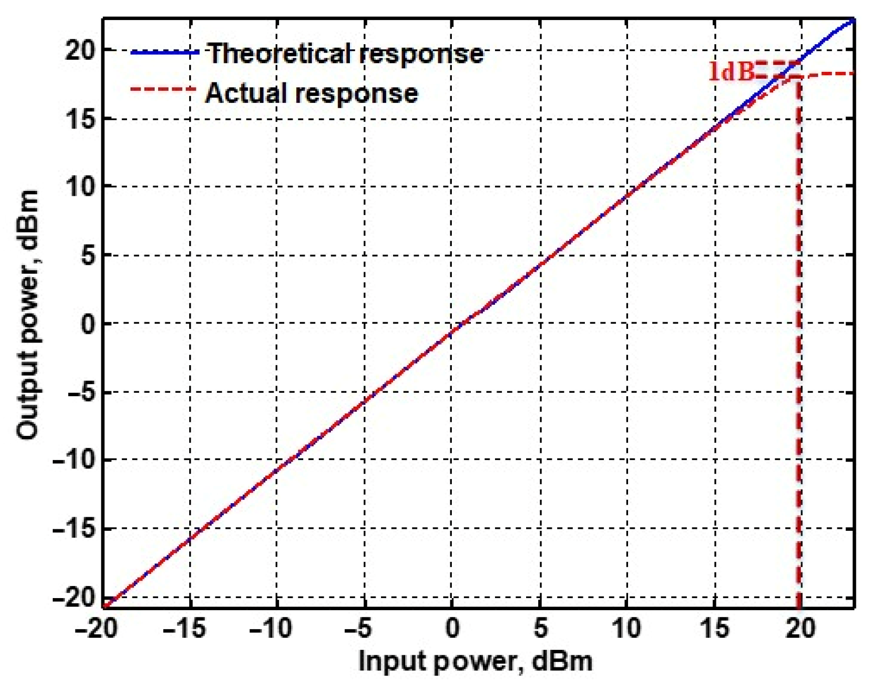 Sensors 22 06250 g040