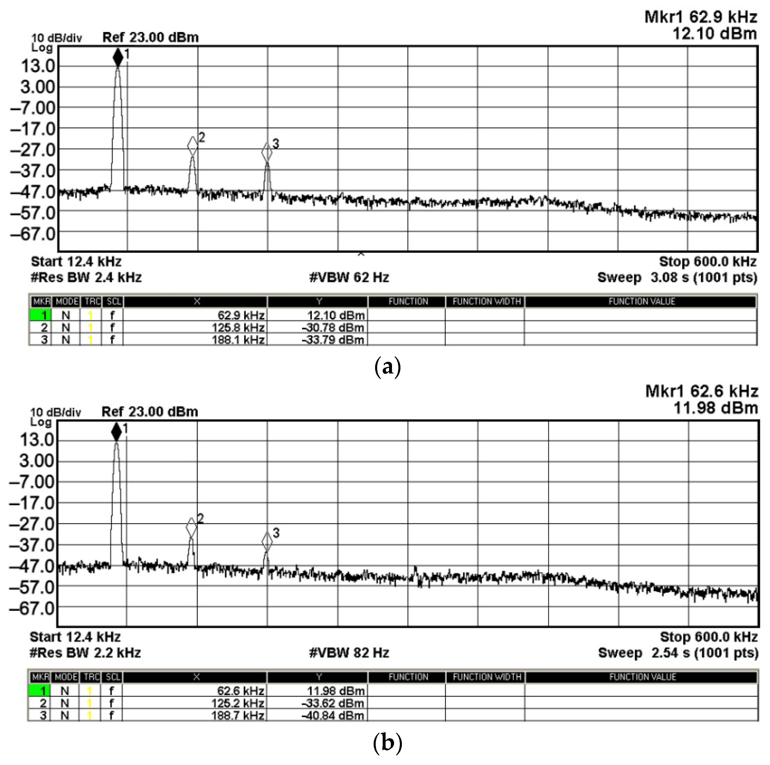Sensors 22 06250 g042