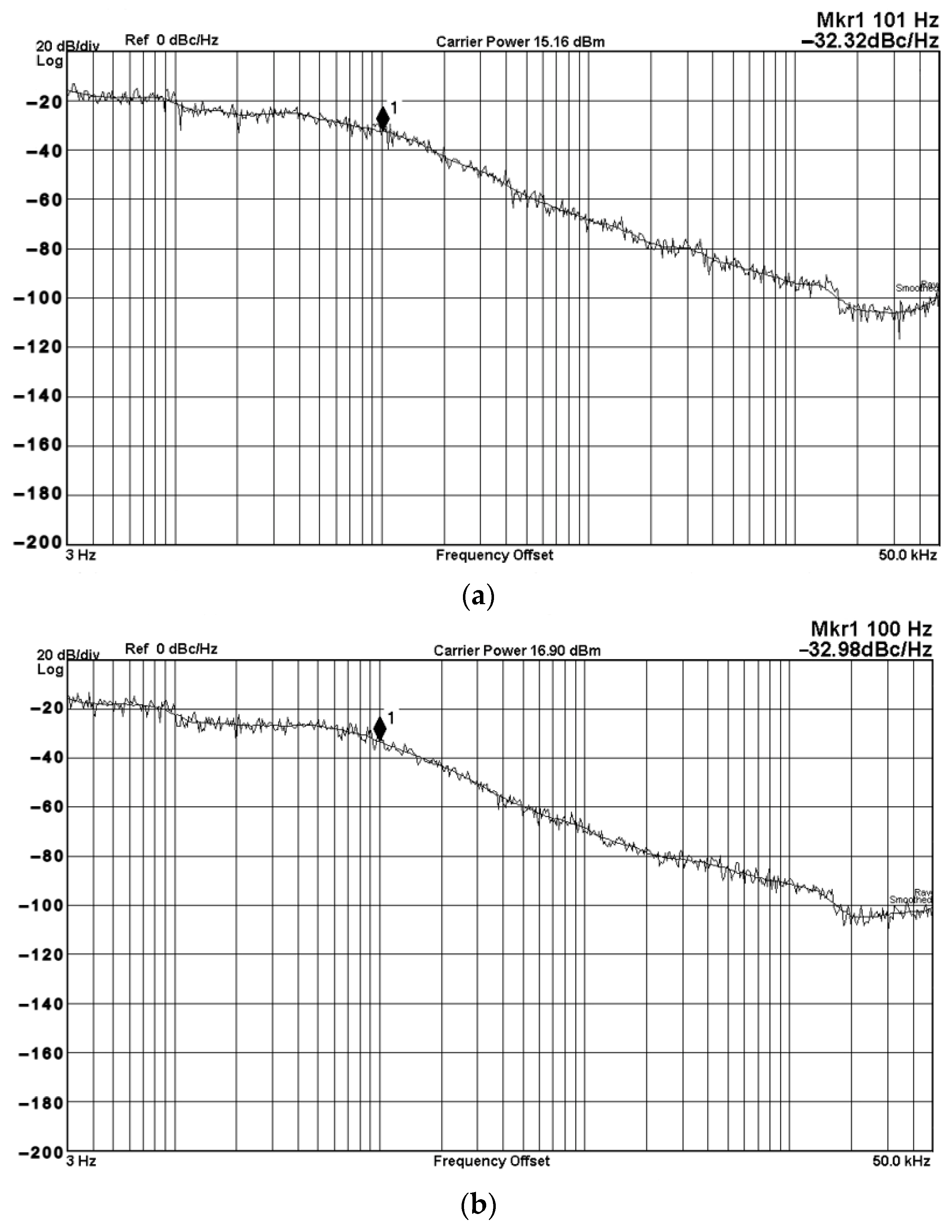 Sensors 22 06250 g043