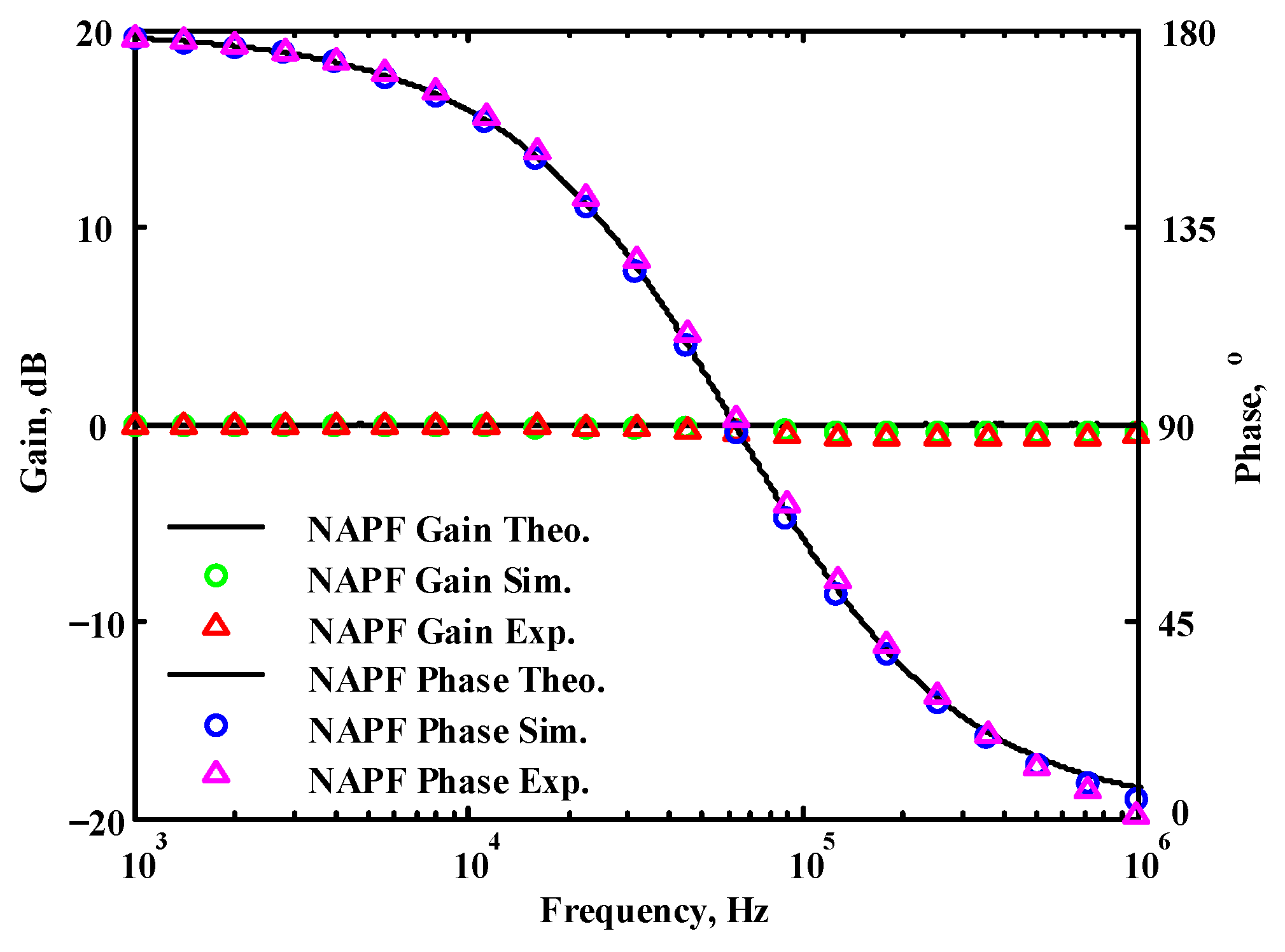 Sensors 22 06250 g045