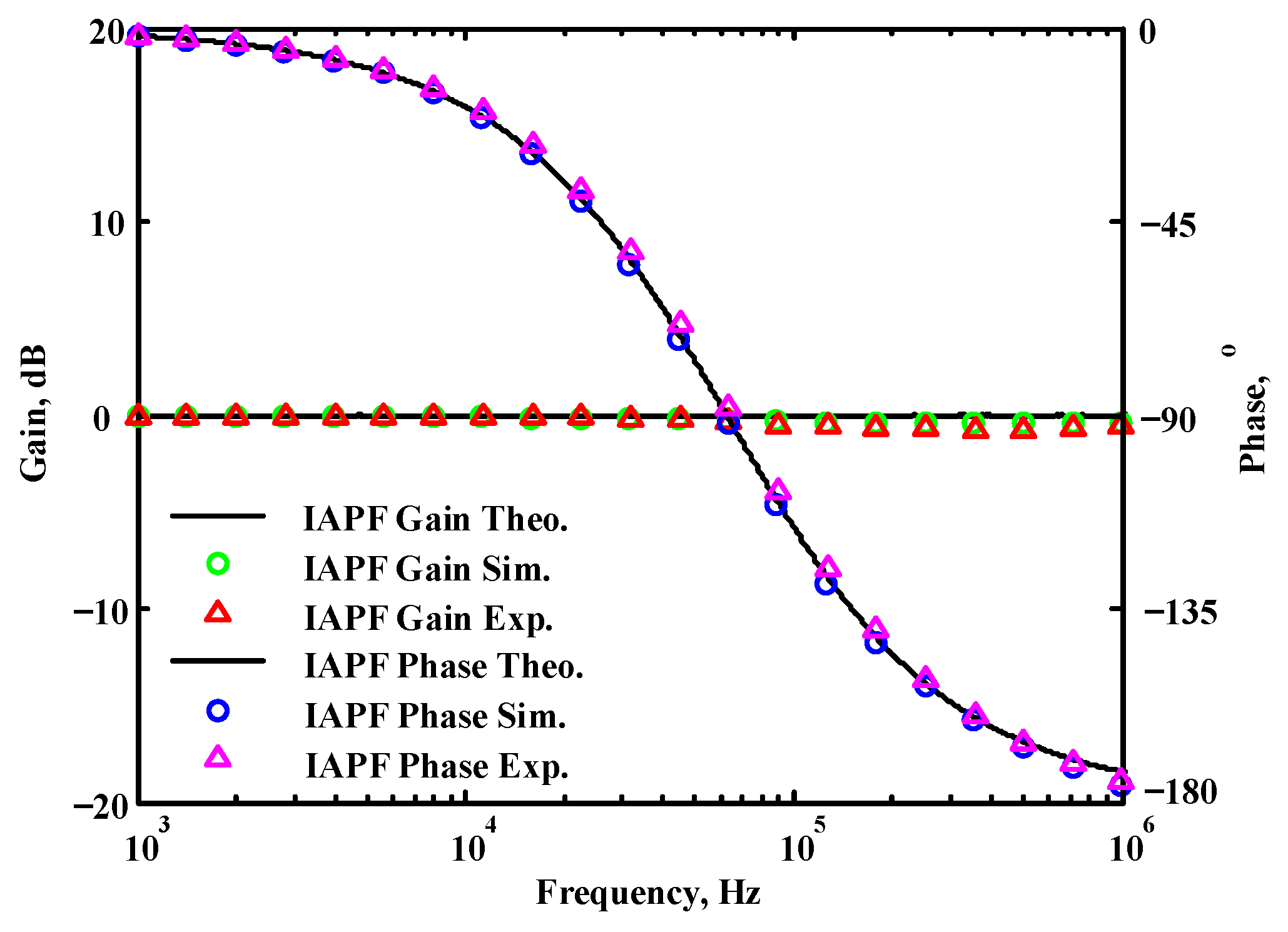 Sensors 22 06250 g046