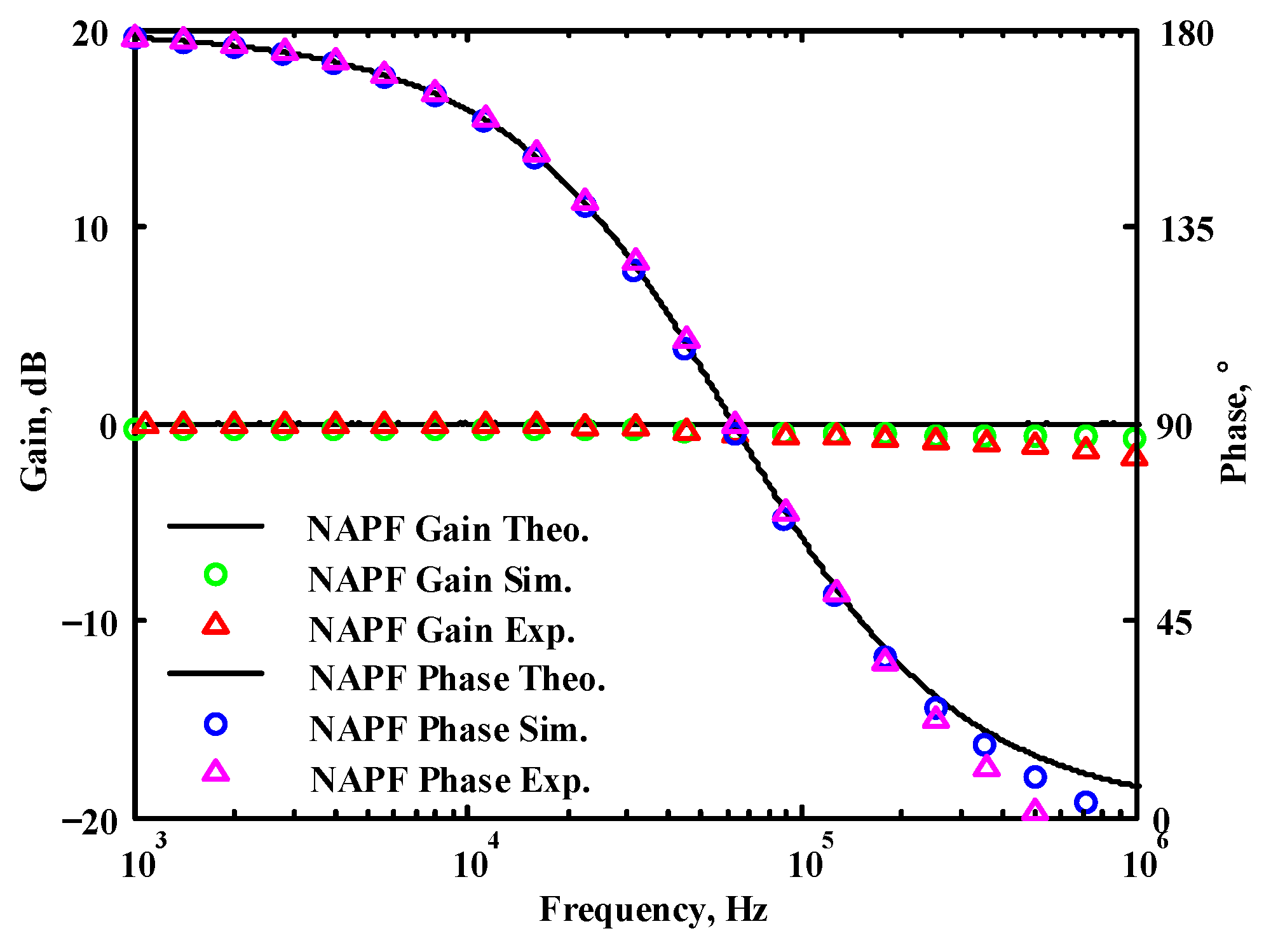 Sensors 22 06250 g047
