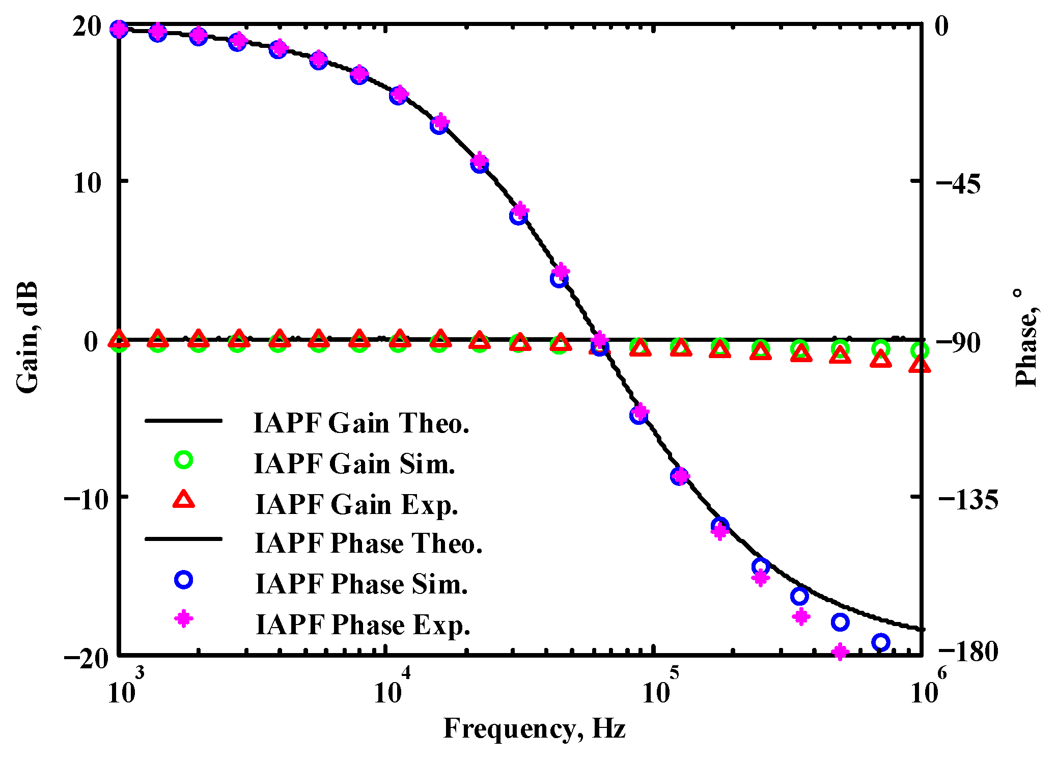 Sensors 22 06250 g048