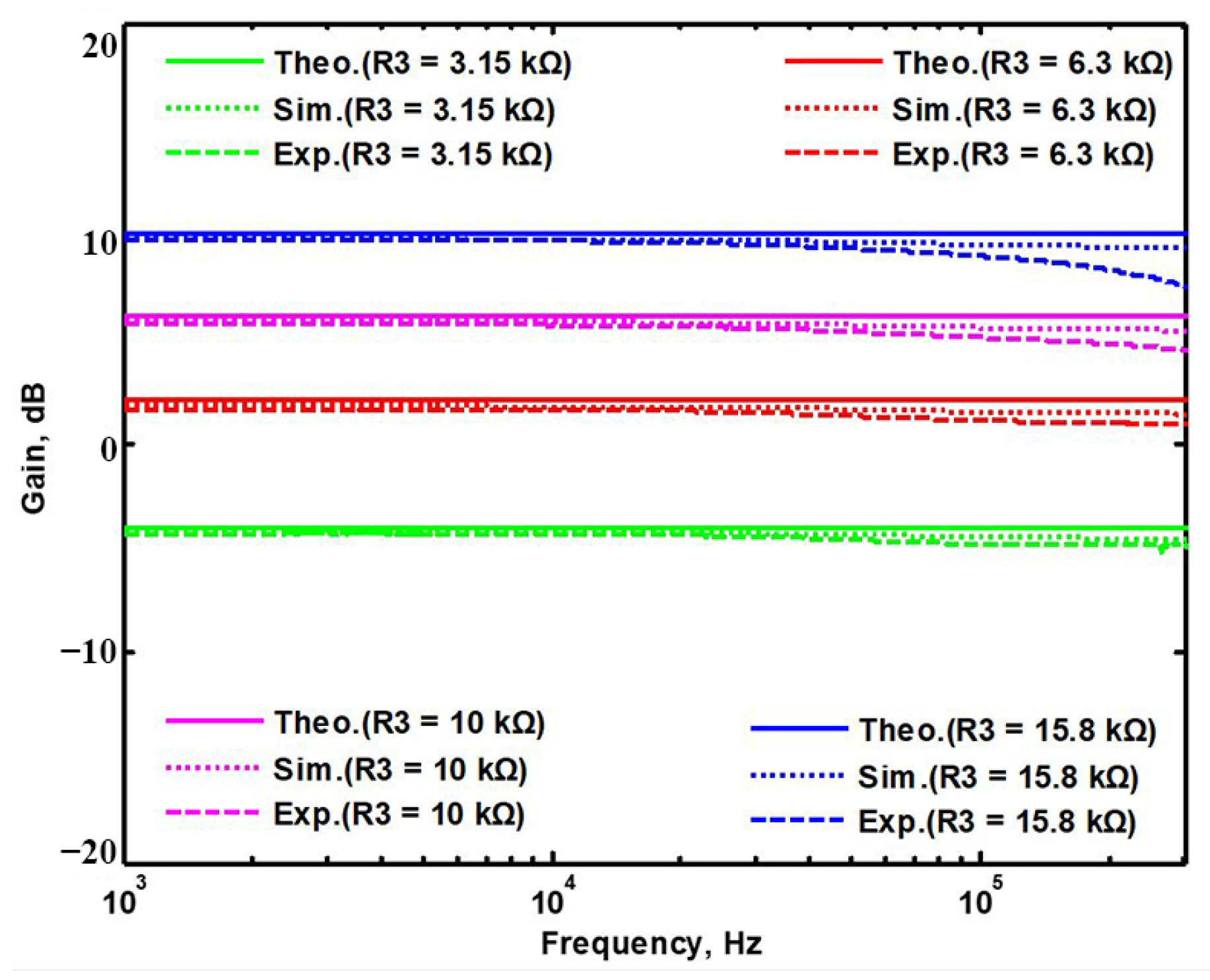 Sensors 22 06250 g049