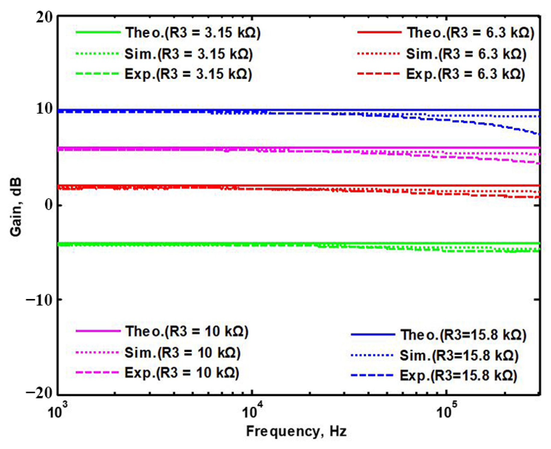 Sensors 22 06250 g050