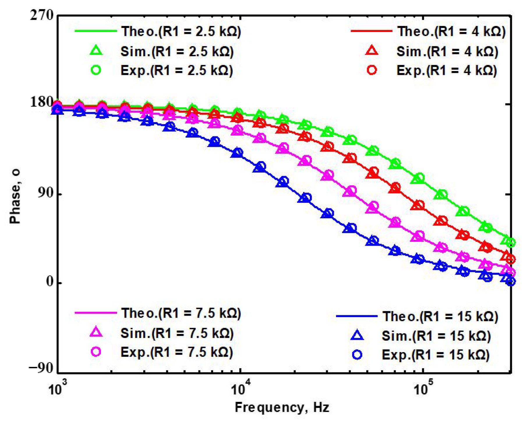 Sensors 22 06250 g051