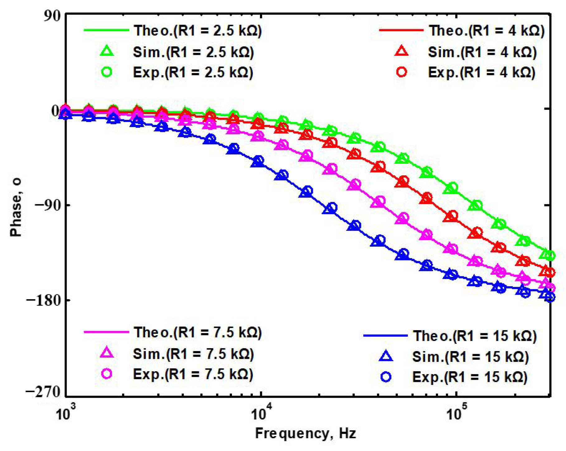 Sensors 22 06250 g052