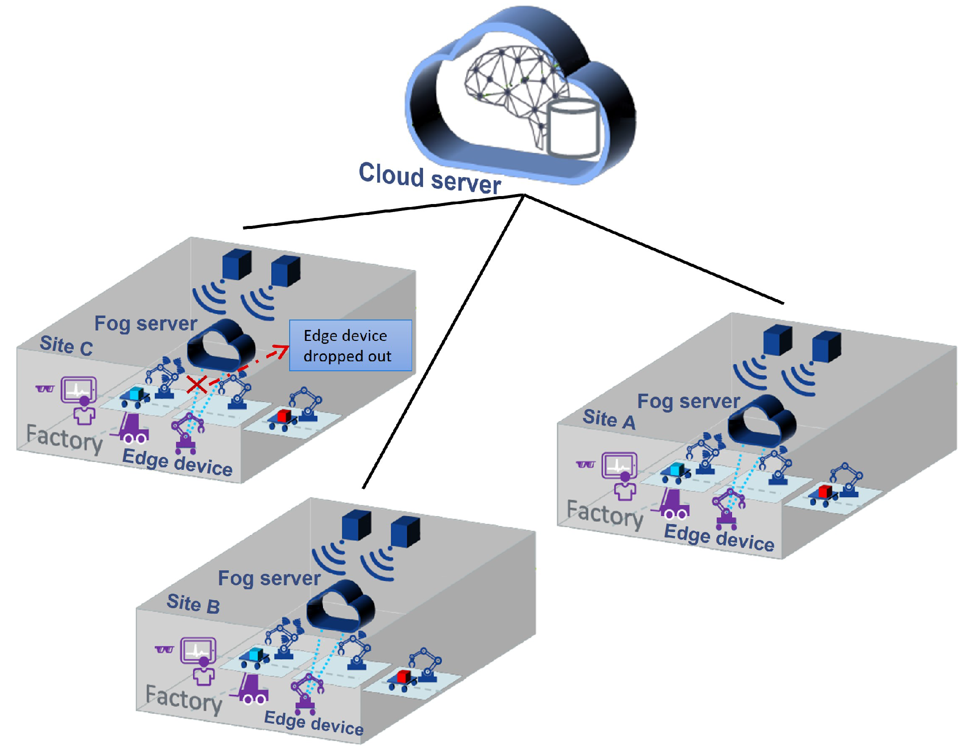 Sensors 22 06252 g002 550