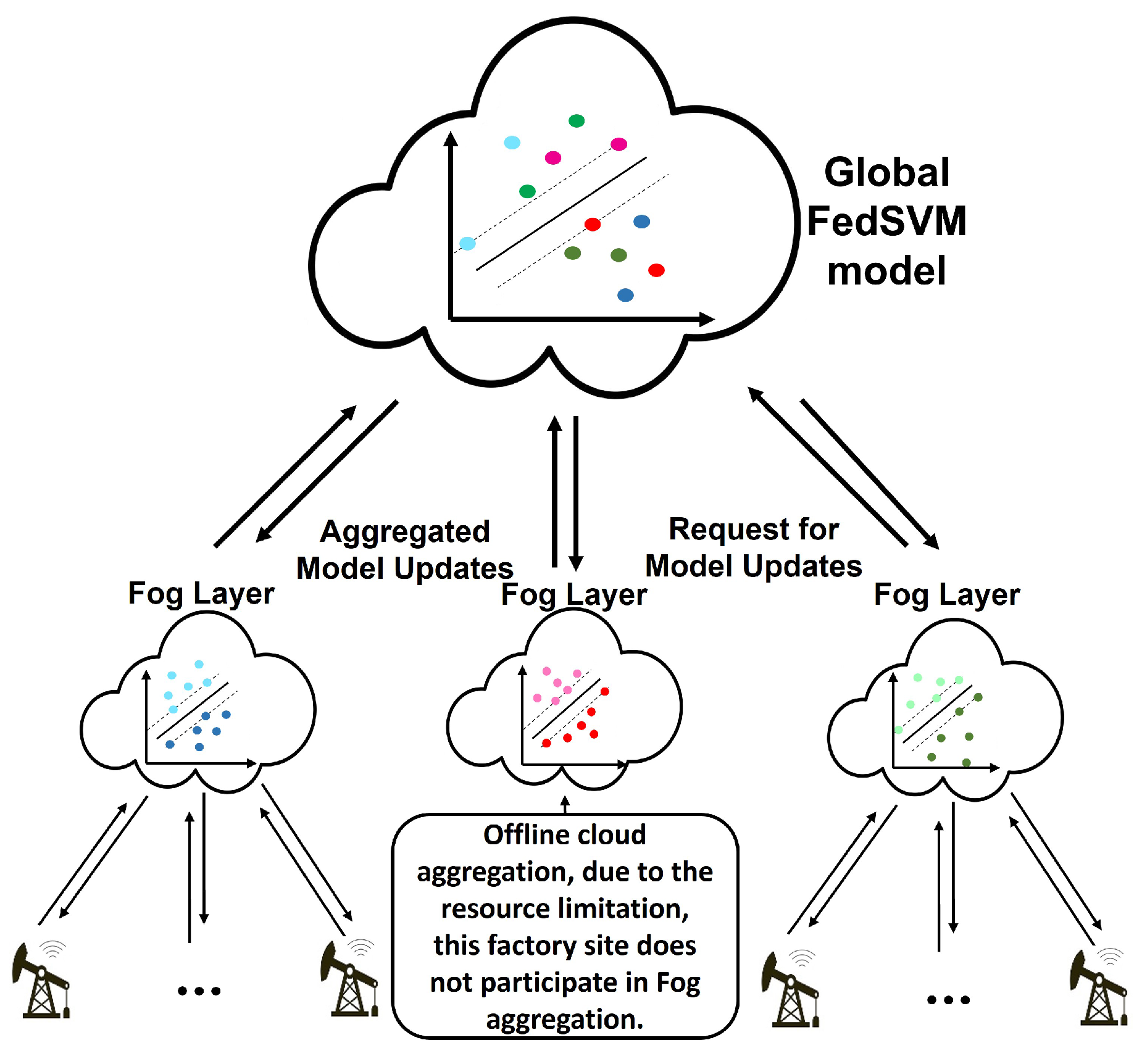 Sensors 22 06252 g003 550