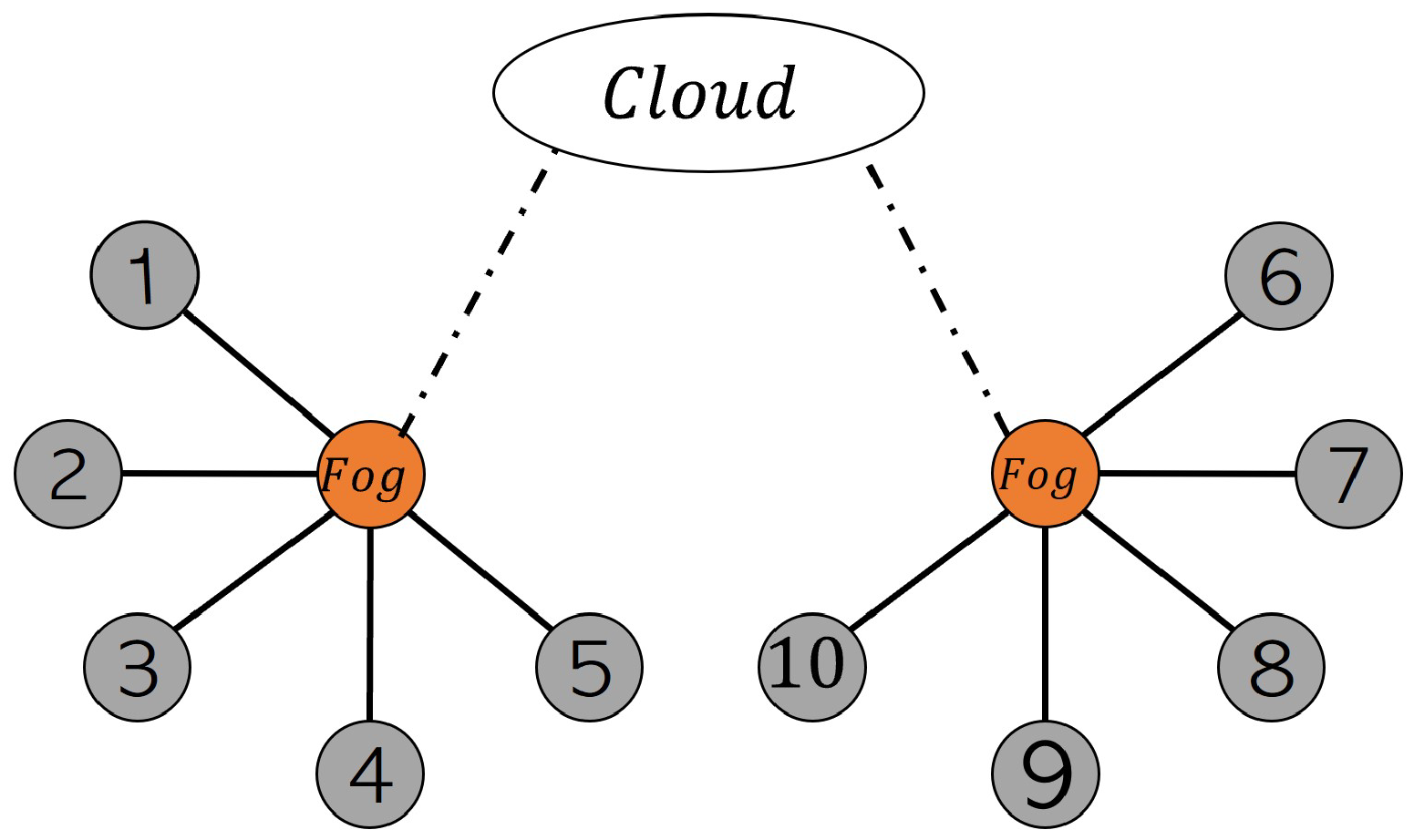 Sensors 22 06252 g006 550