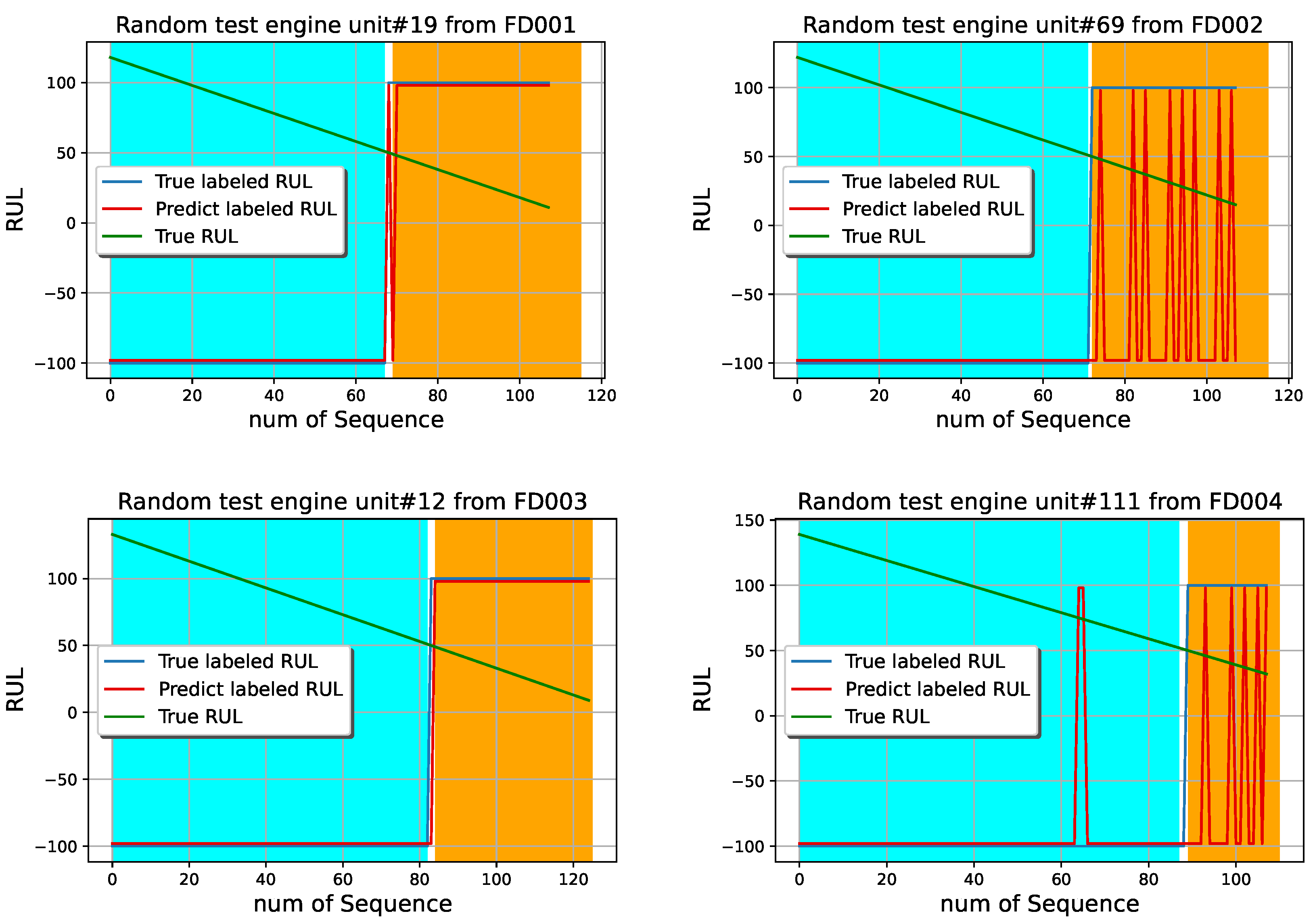 Sensors 22 06252 g010 550