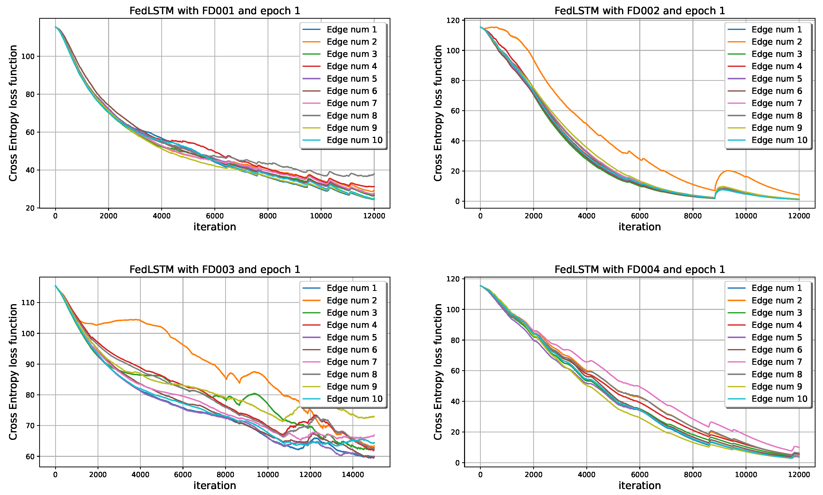 Sensors 22 06252 g011 550