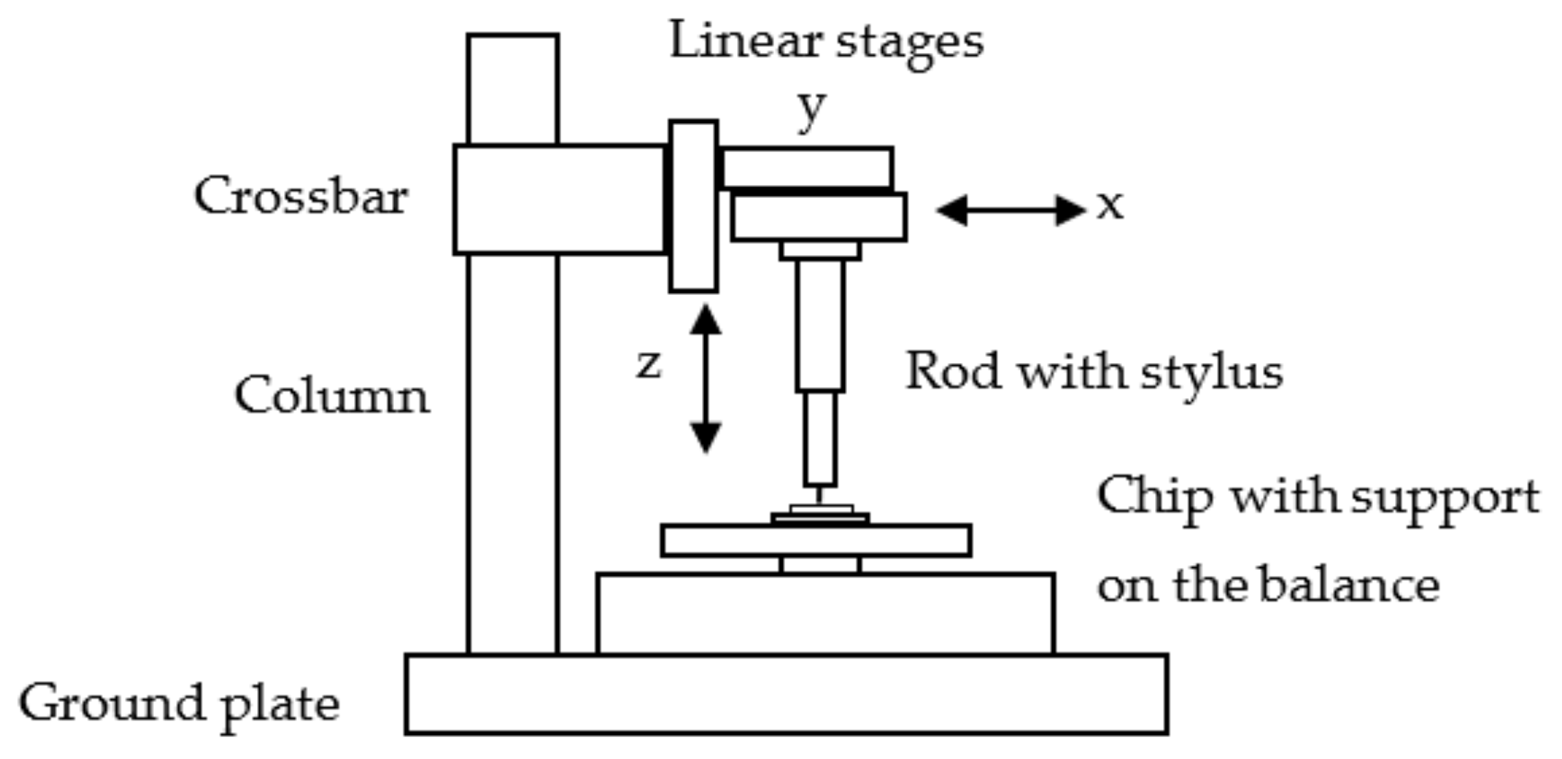 Sensors 22 06253 g002