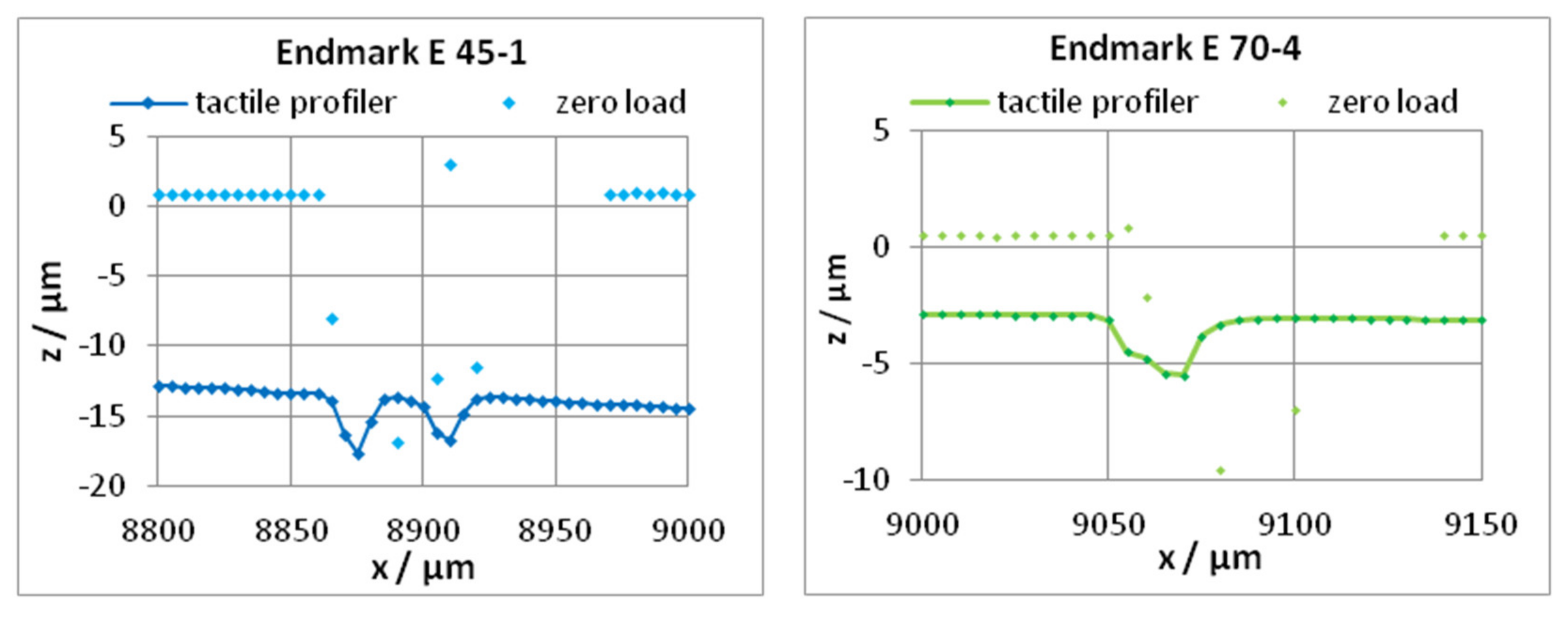 Sensors 22 06253 g008