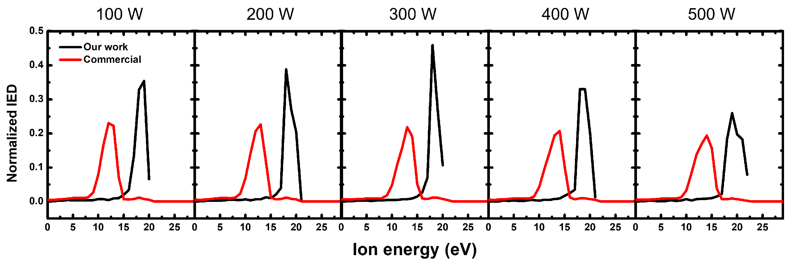 Sensors 22 06254 g006