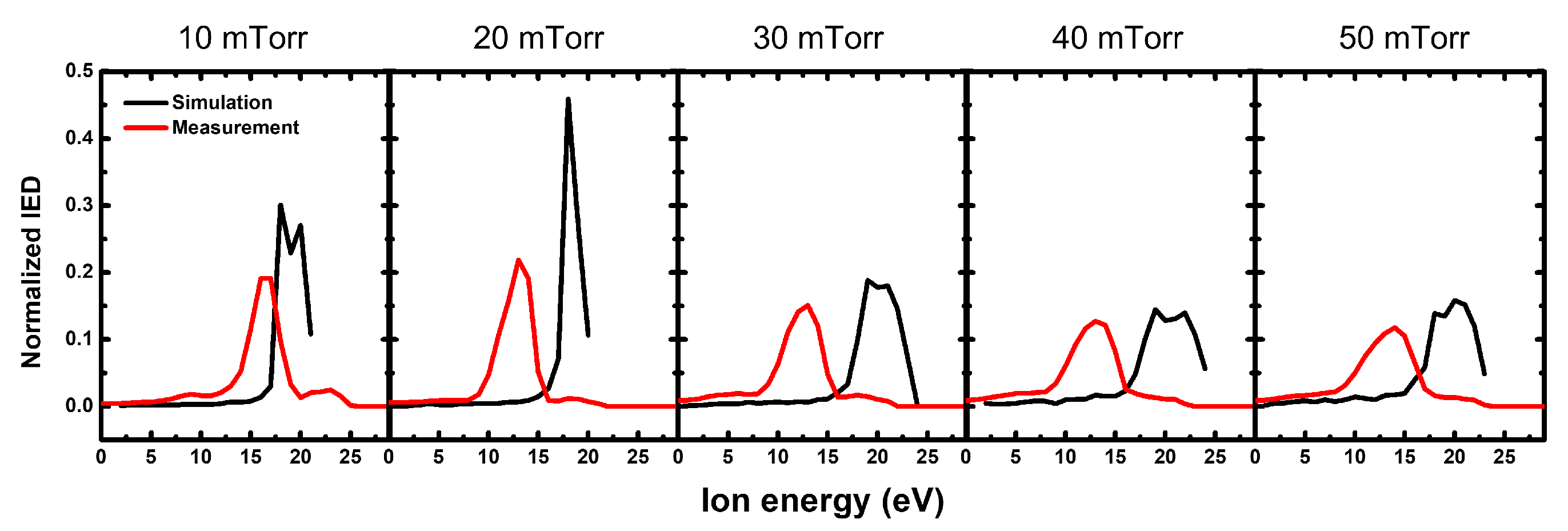 Sensors 22 06254 g007