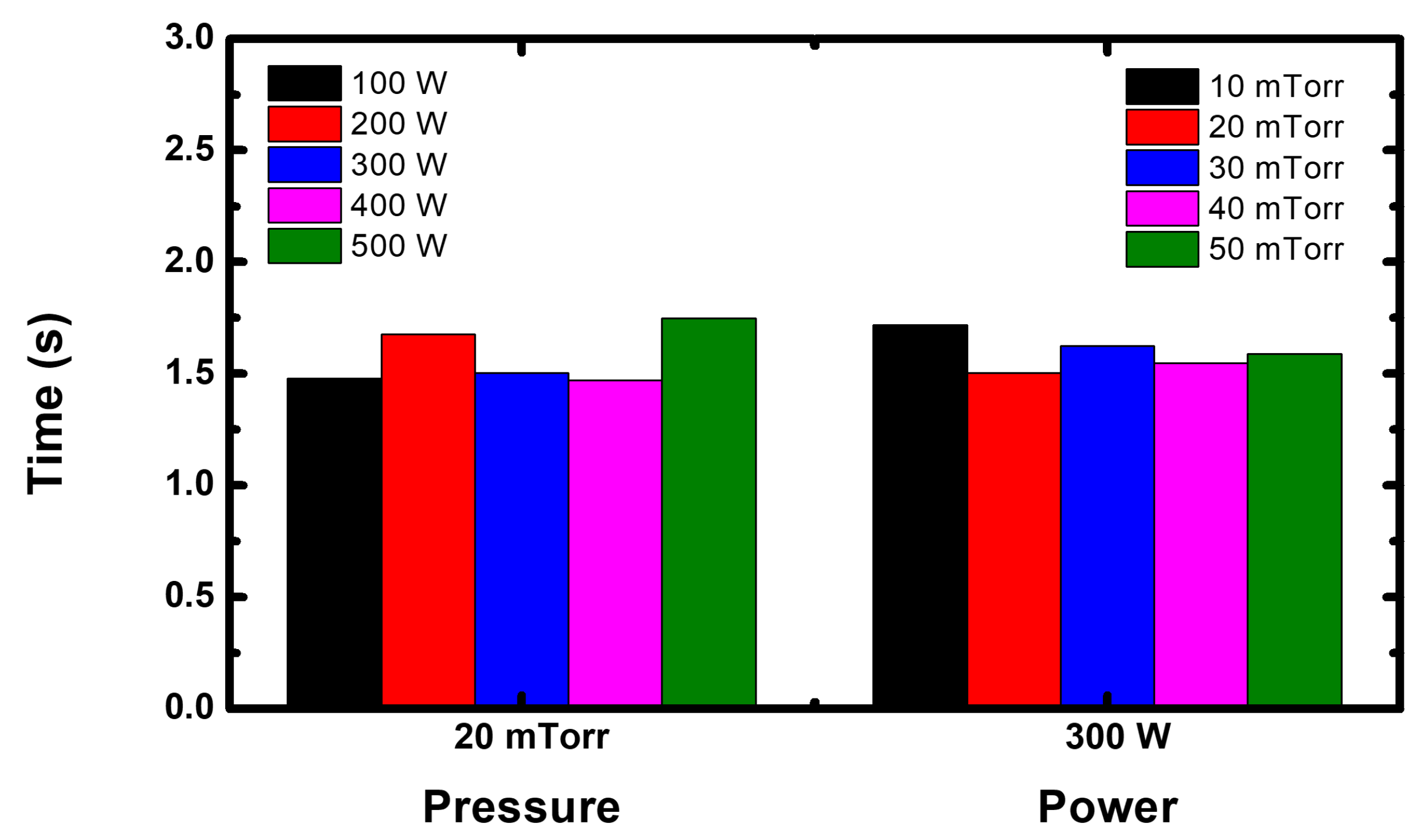 Sensors 22 06254 g008