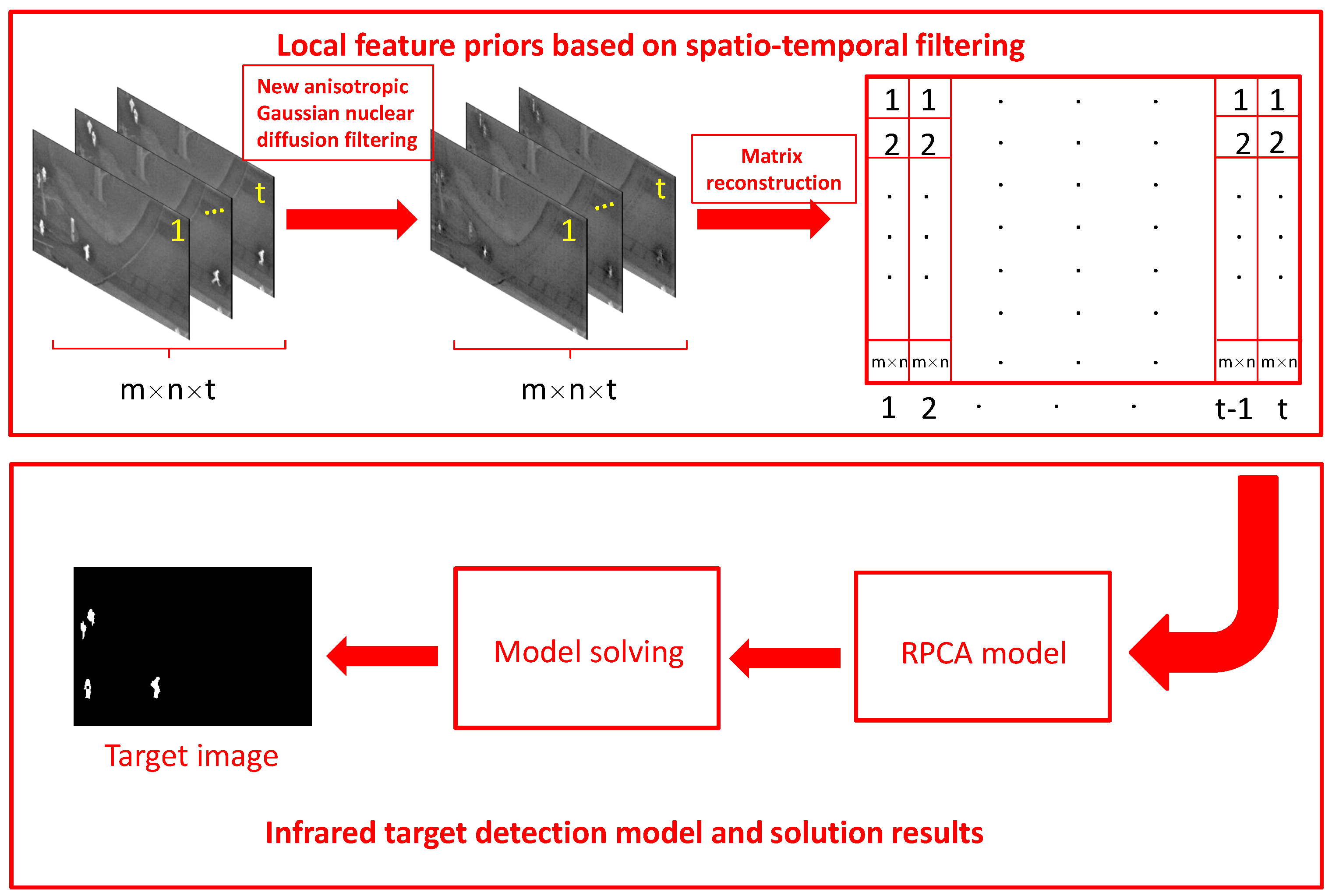 Sensors 22 06258 g003
