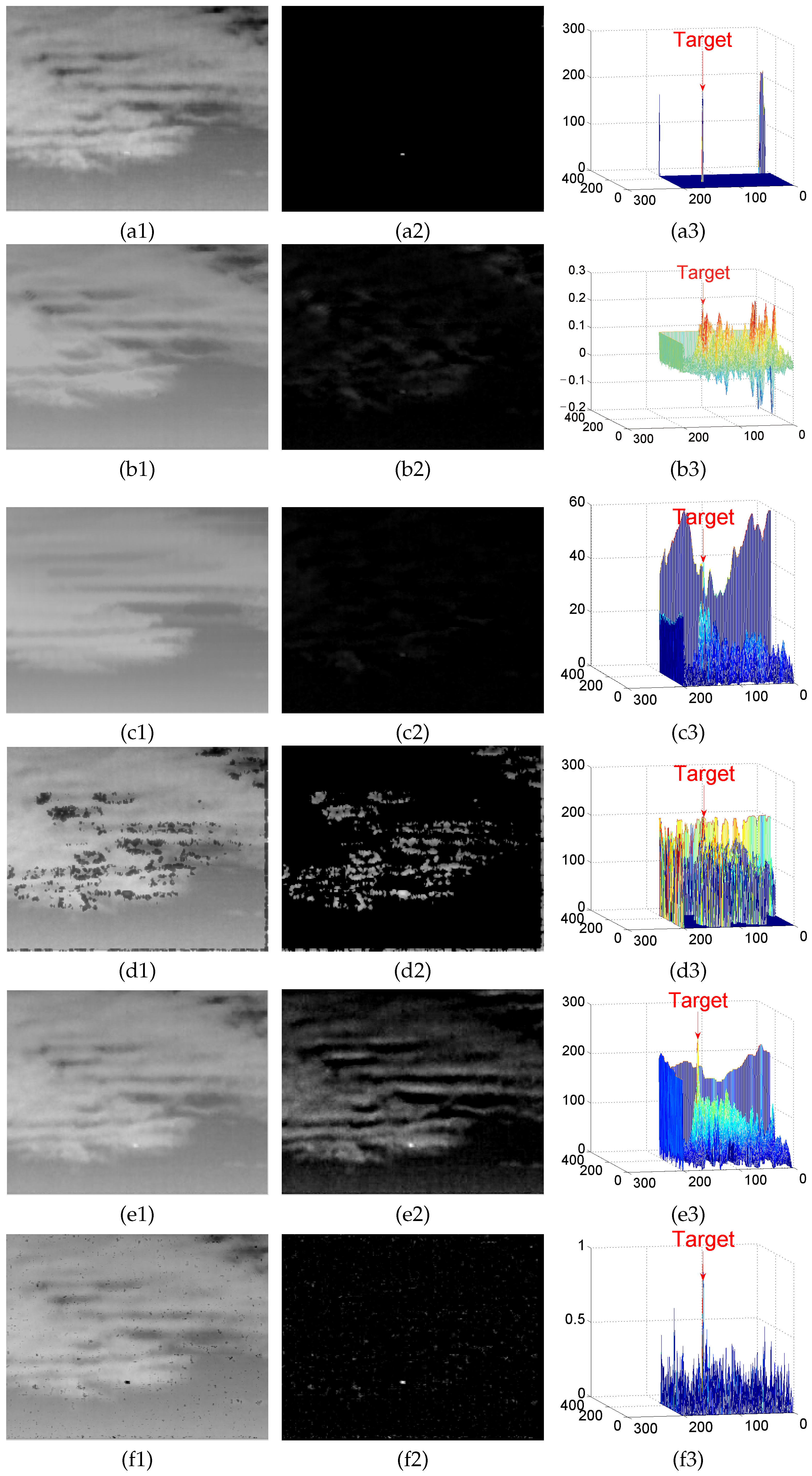 Sensors 22 06258 g0a7a