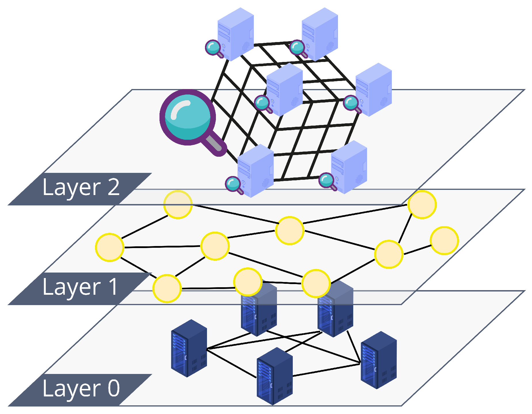 Sensors 22 06260 g002