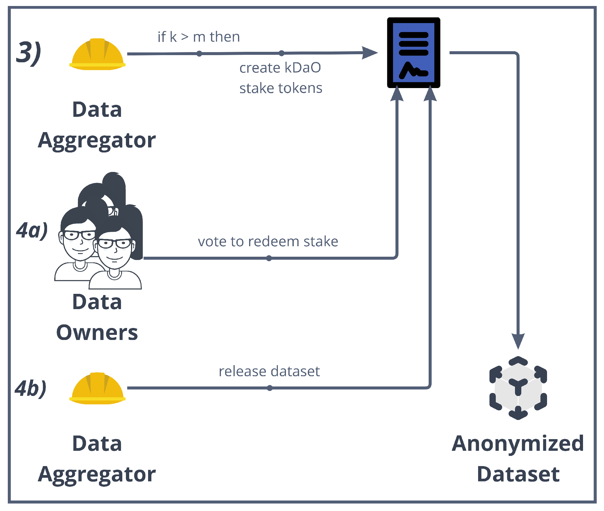 Sensors 22 06260 g007