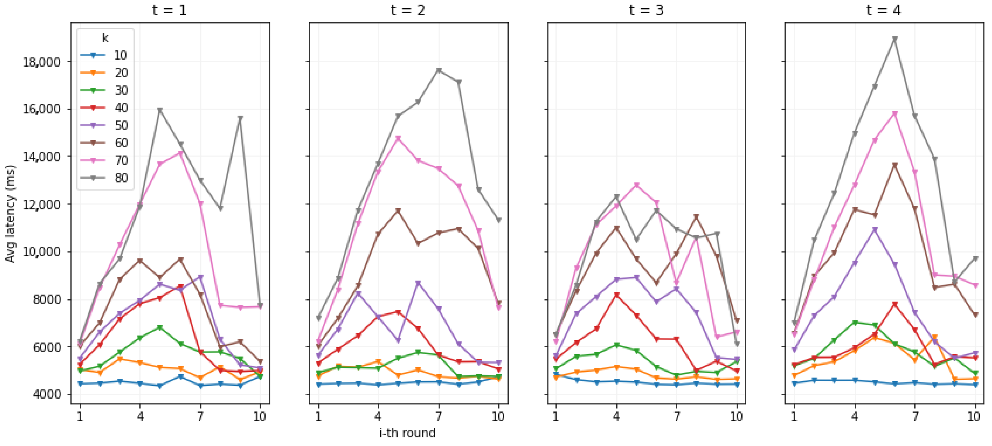 Sensors 22 06260 g012