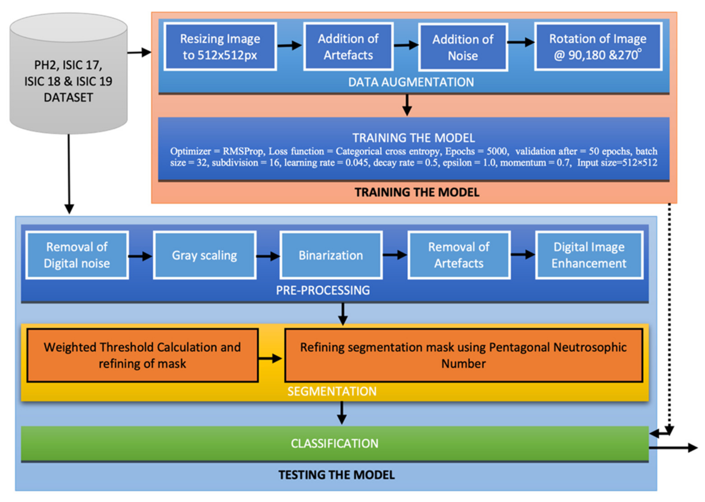 Sensors 22 06261 g001 550