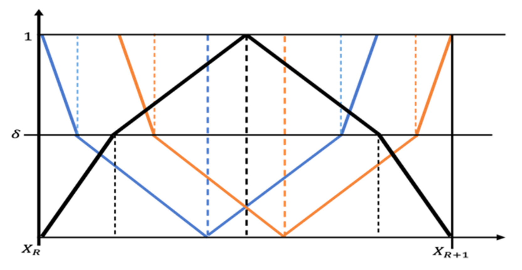 Sensors 22 06261 g003 550