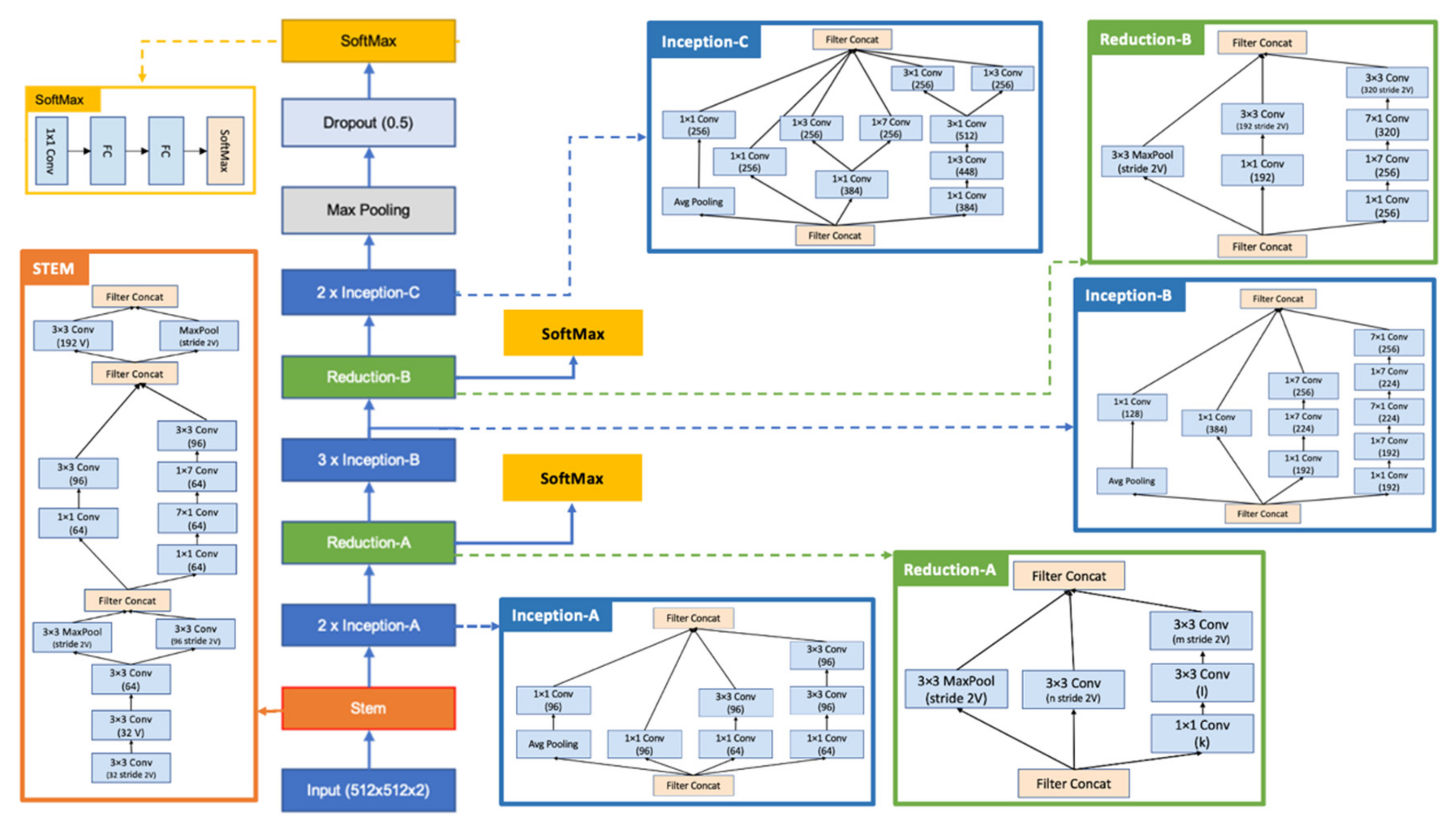 Sensors 22 06261 g005 550