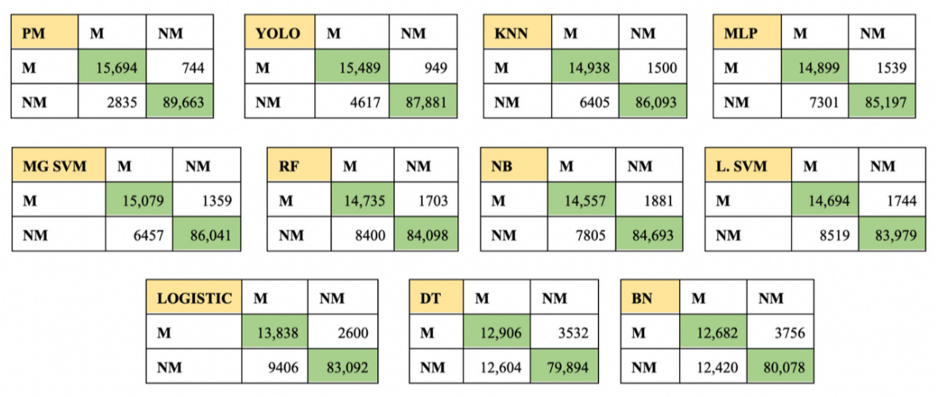 Sensors 22 06261 g009 550