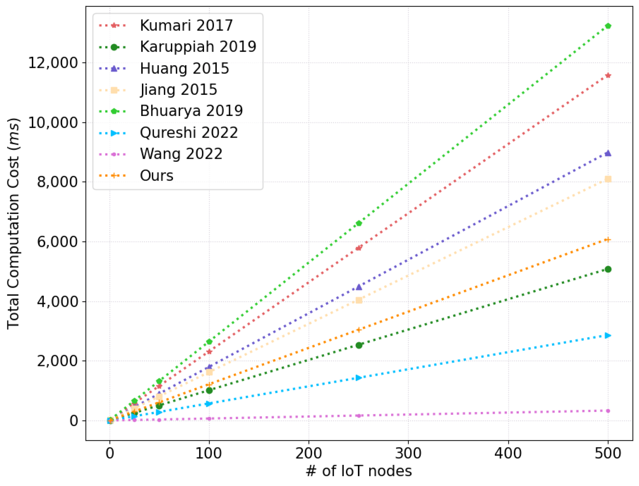 Sensors 22 06264 g008