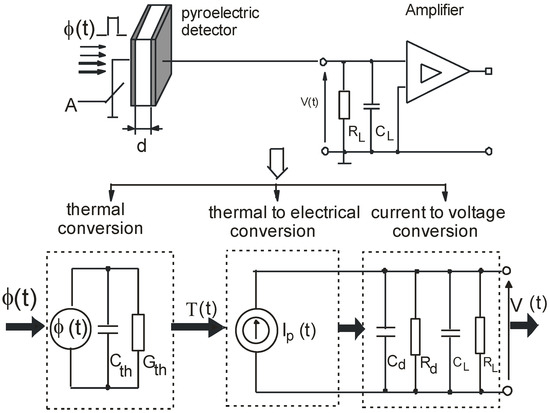 Sensors Free Full Text Voltage Response of a Pyroelectric